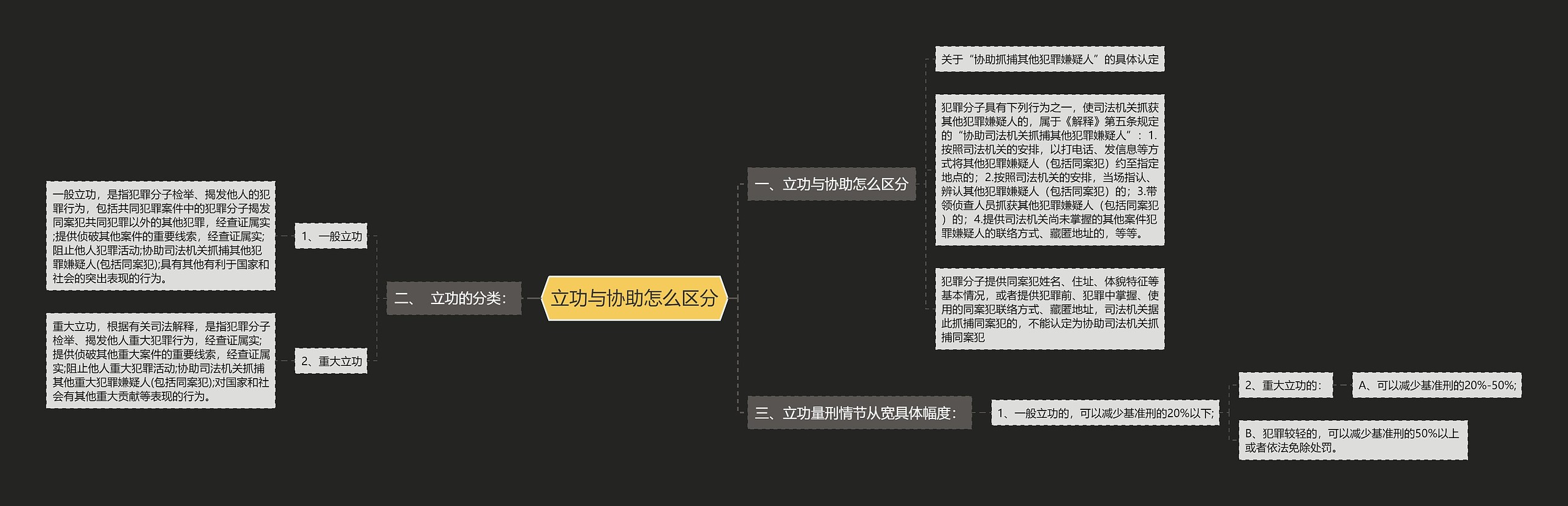 立功与协助怎么区分