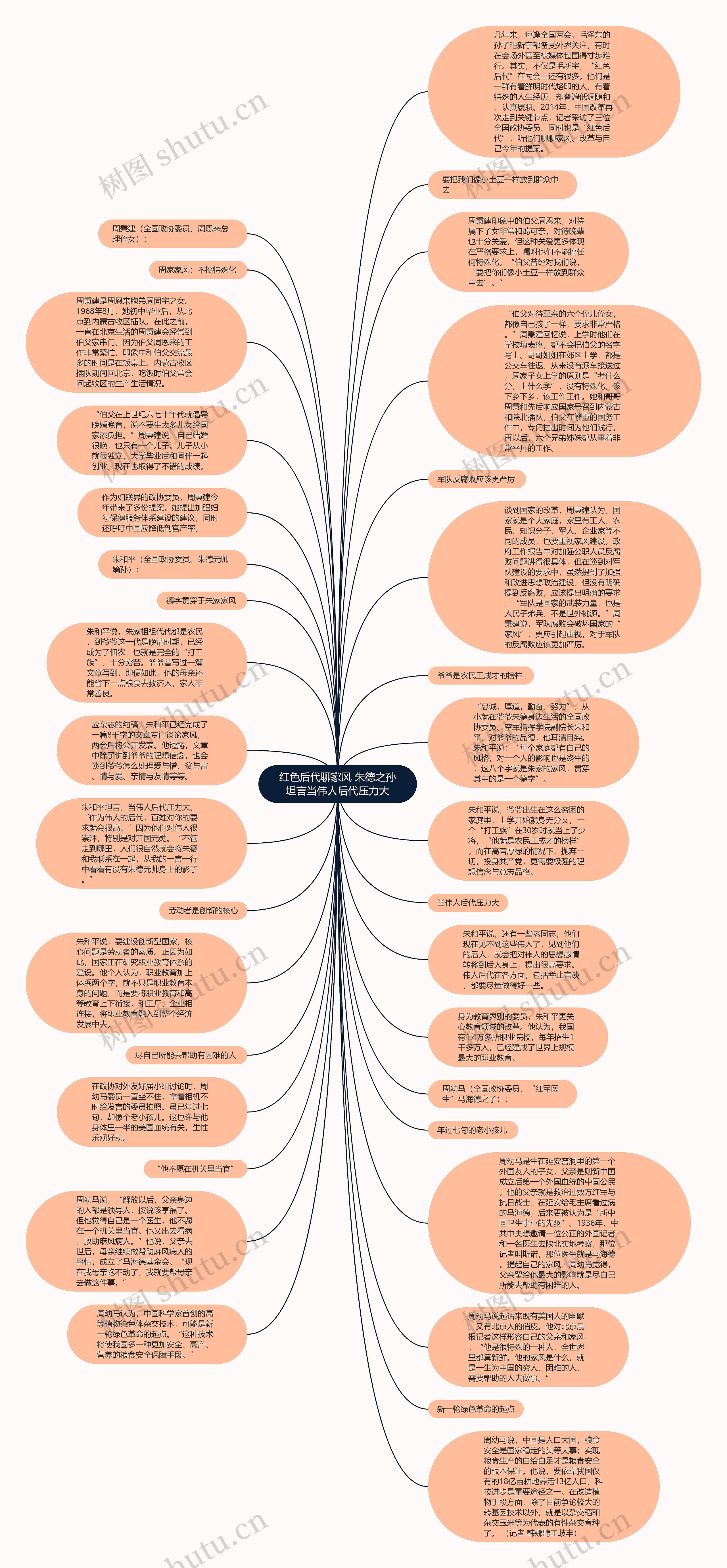 红色后代聊家风 朱德之孙坦言当伟人后代压力大思维导图