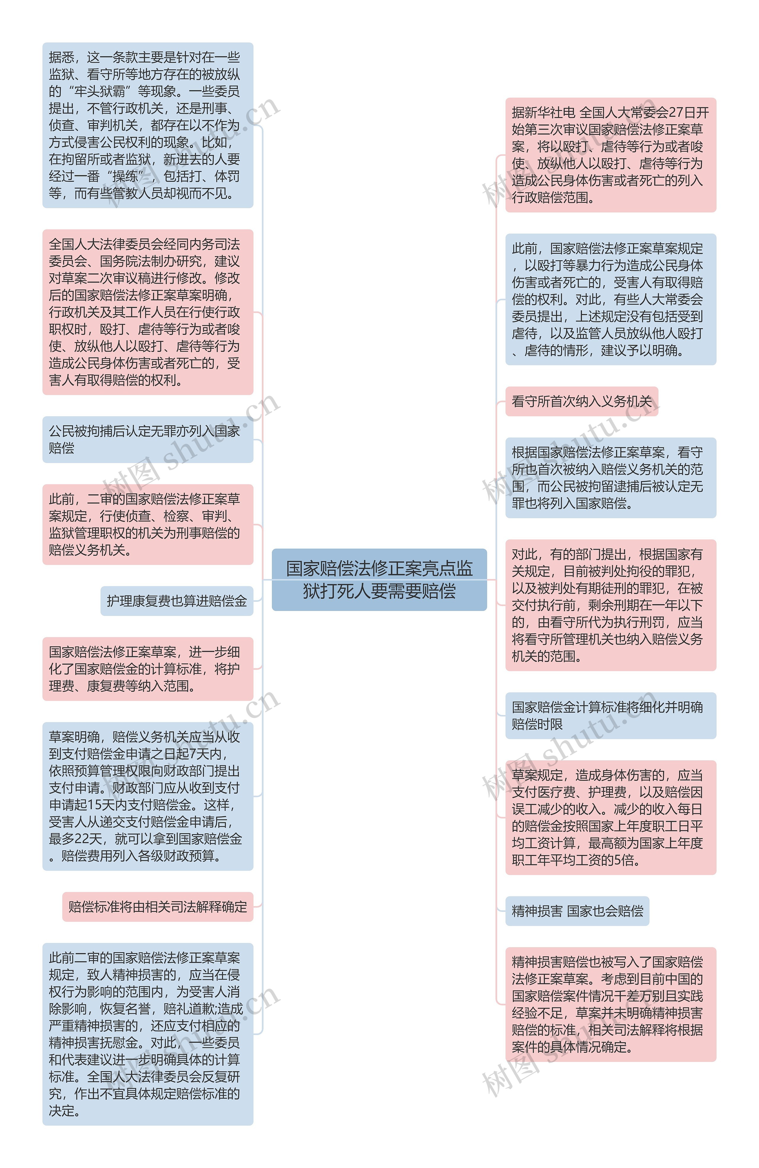 国家赔偿法修正案亮点监狱打死人要需要赔偿