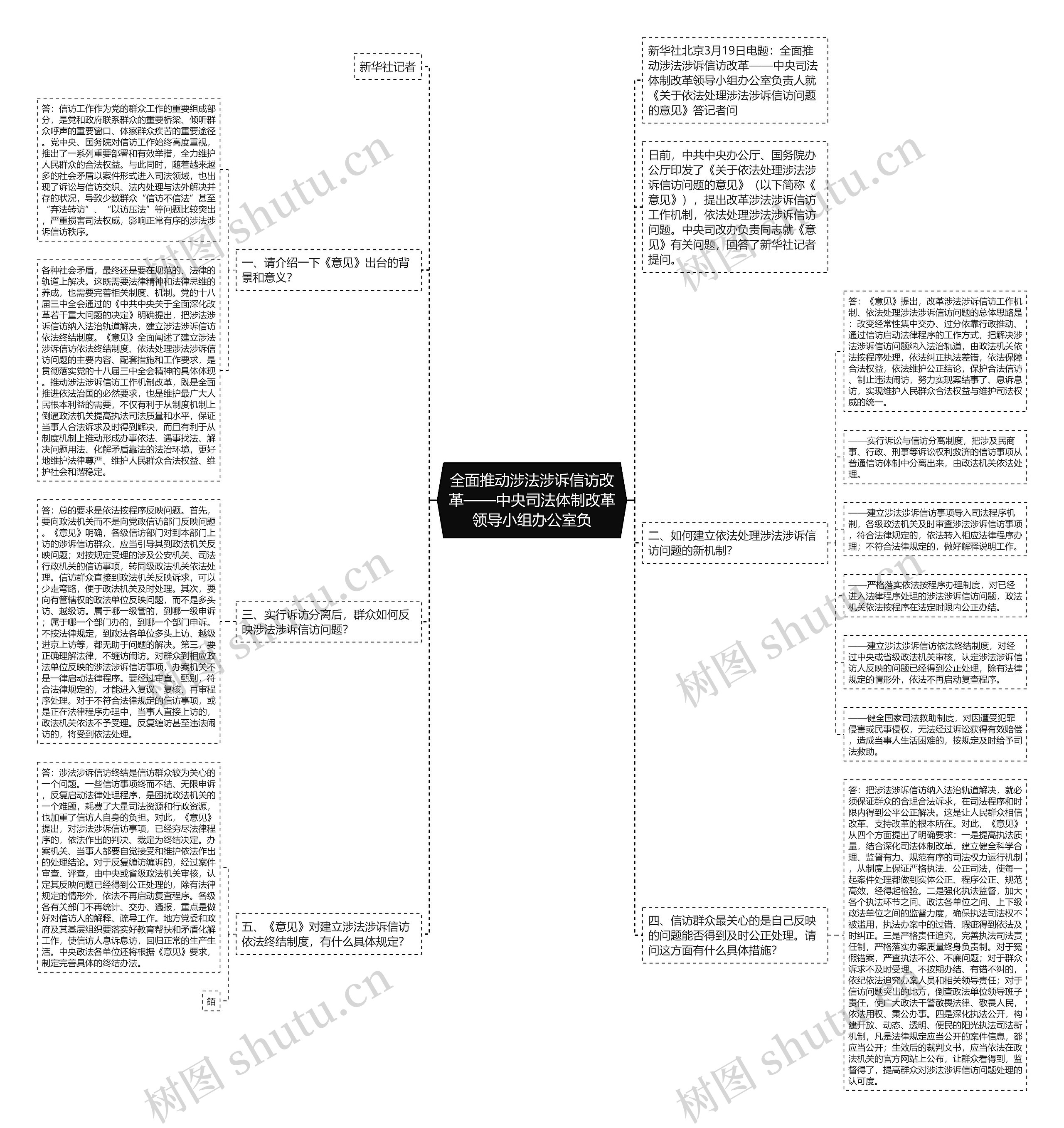 全面推动涉法涉诉信访改革——中央司法体制改革领导小组办公室负思维导图