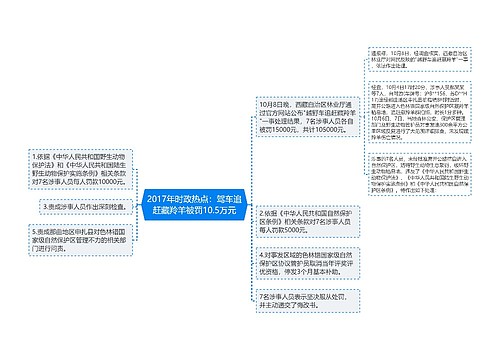 2017年时政热点：驾车追赶藏羚羊被罚10.5万元