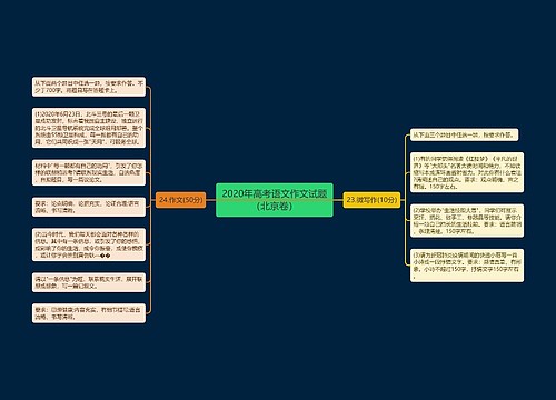 2020年高考语文作文试题（北京卷）