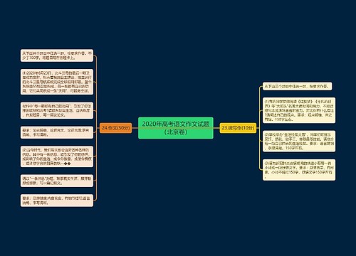 2020年高考语文作文试题（北京卷）预览图