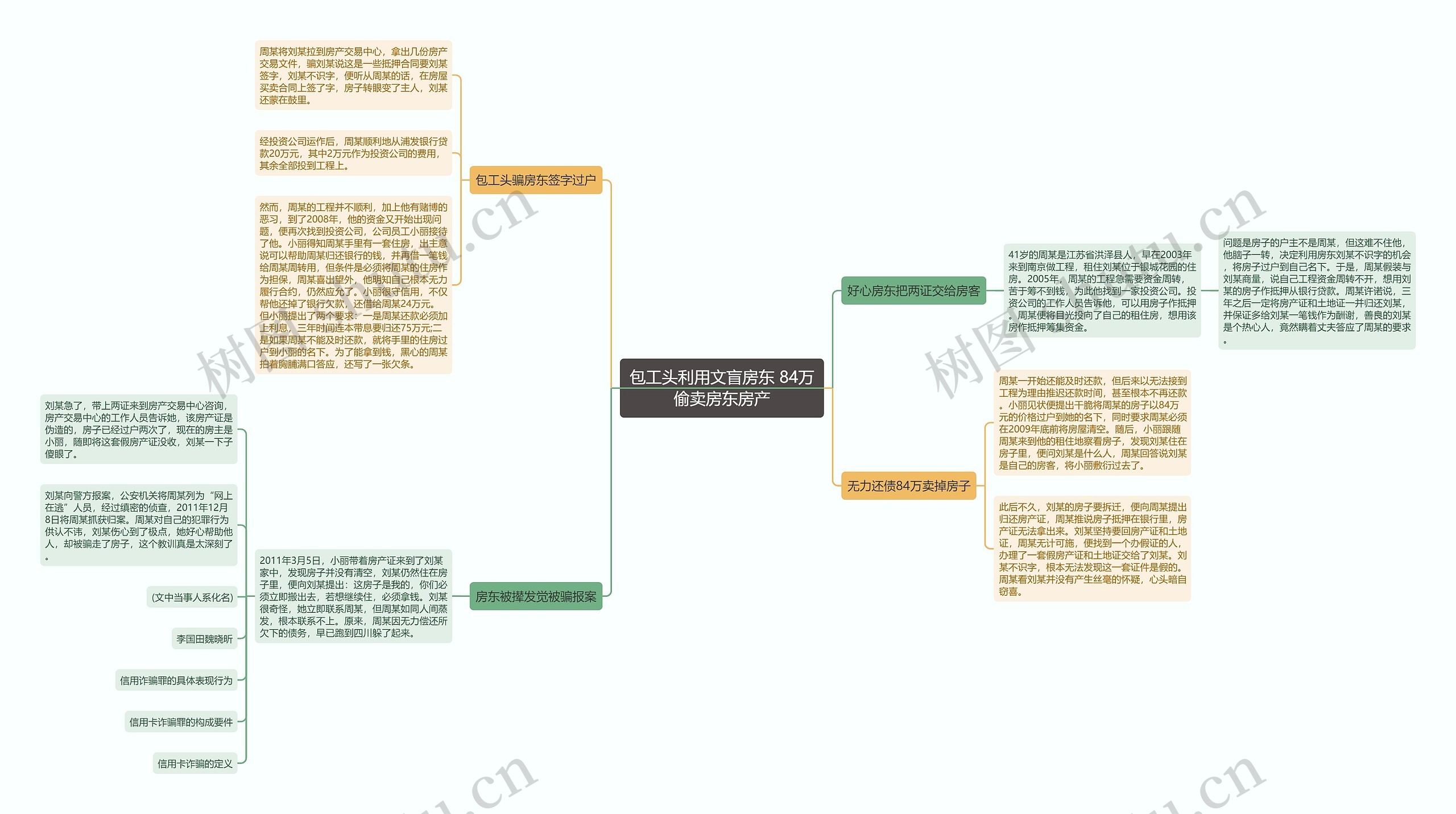 包工头利用文盲房东 84万偷卖房东房产