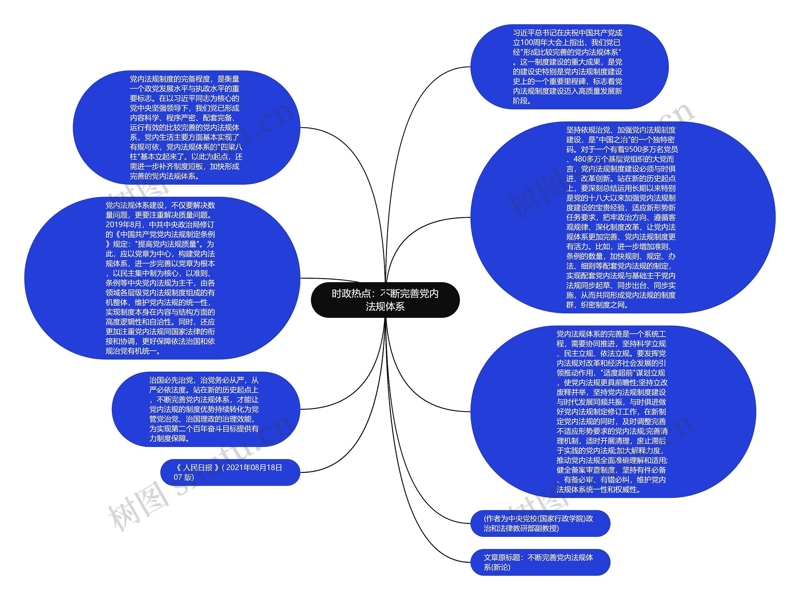 时政热点：不断完善党内法规体系思维导图