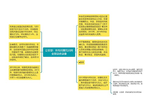 公安部：所有刑案讯问将全程录音录像