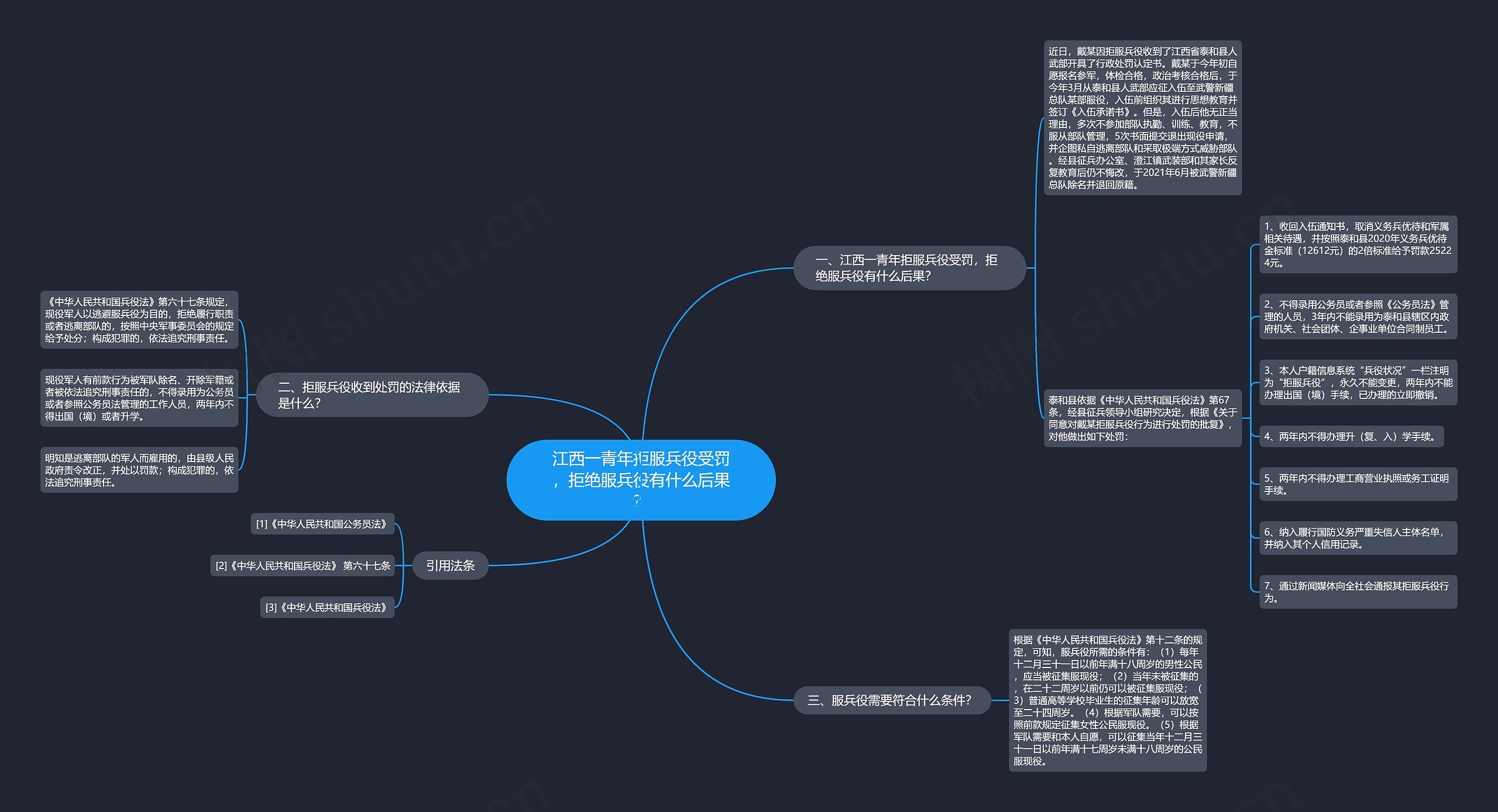 江西一青年拒服兵役受罚,拒绝服兵役有什么后果? 江西一青年拒服兵役受罚,拒绝服兵役有什么后果?