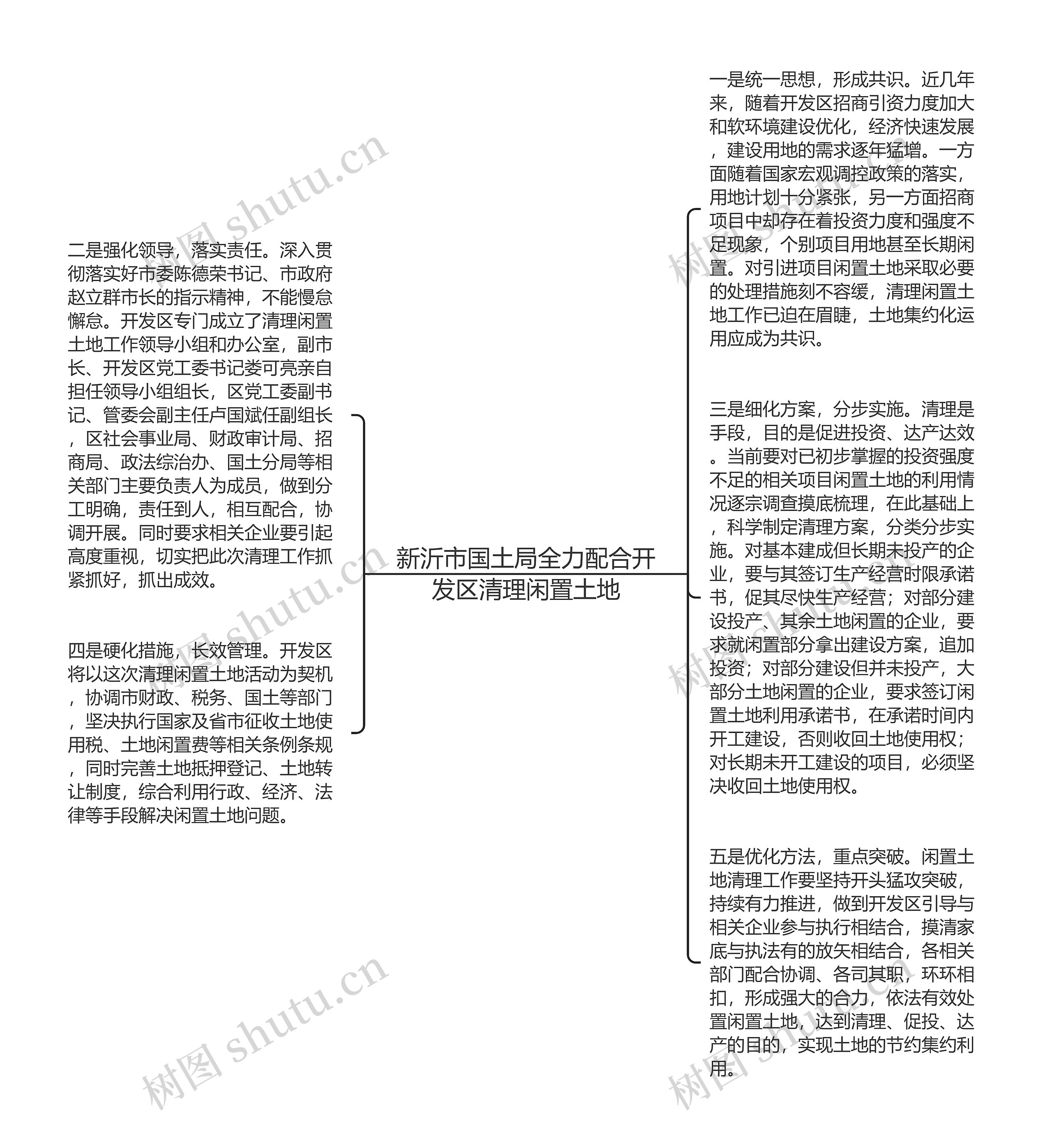 新沂市国土局全力配合开发区清理闲置土地