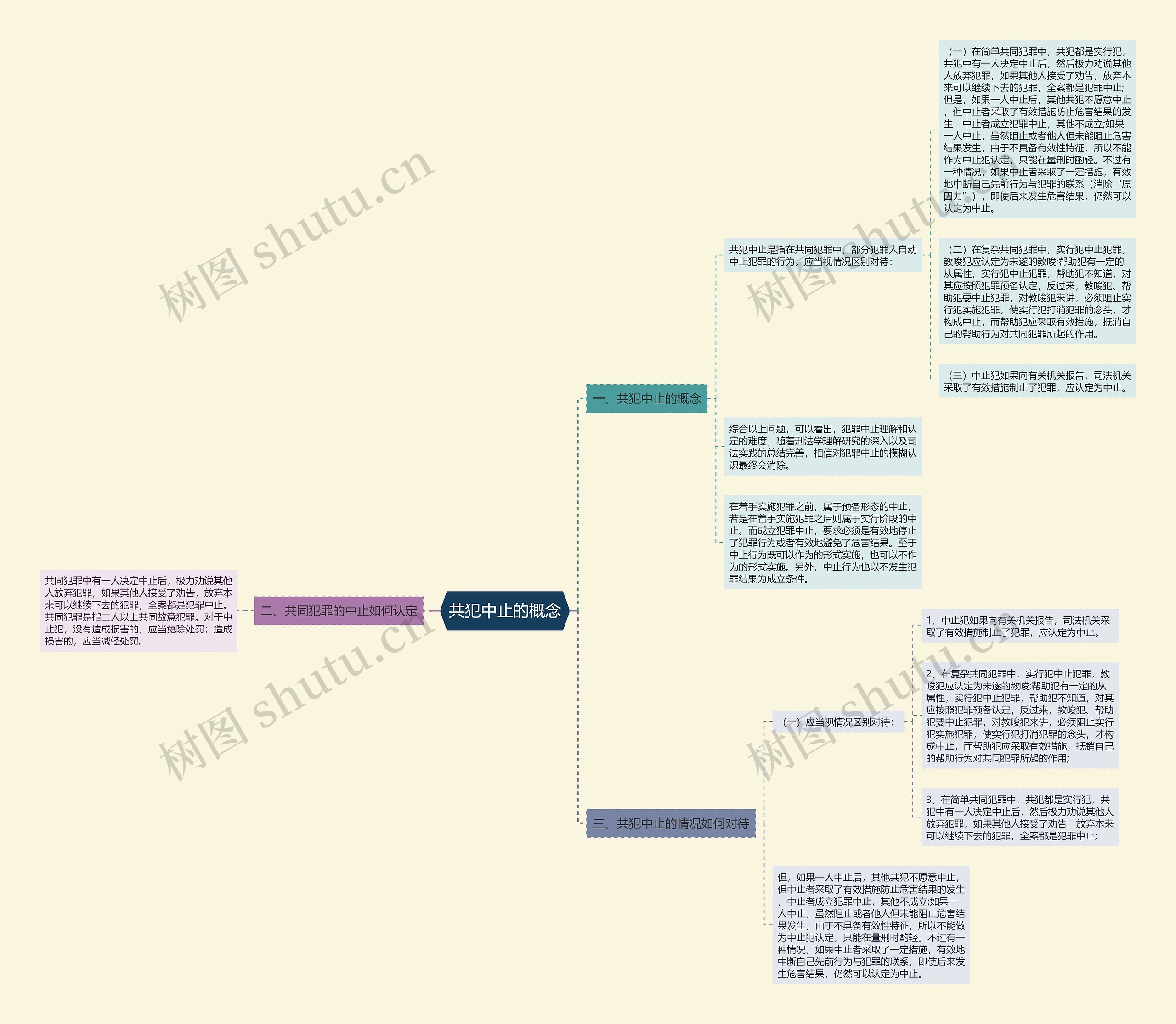 共犯中止的概念思维导图