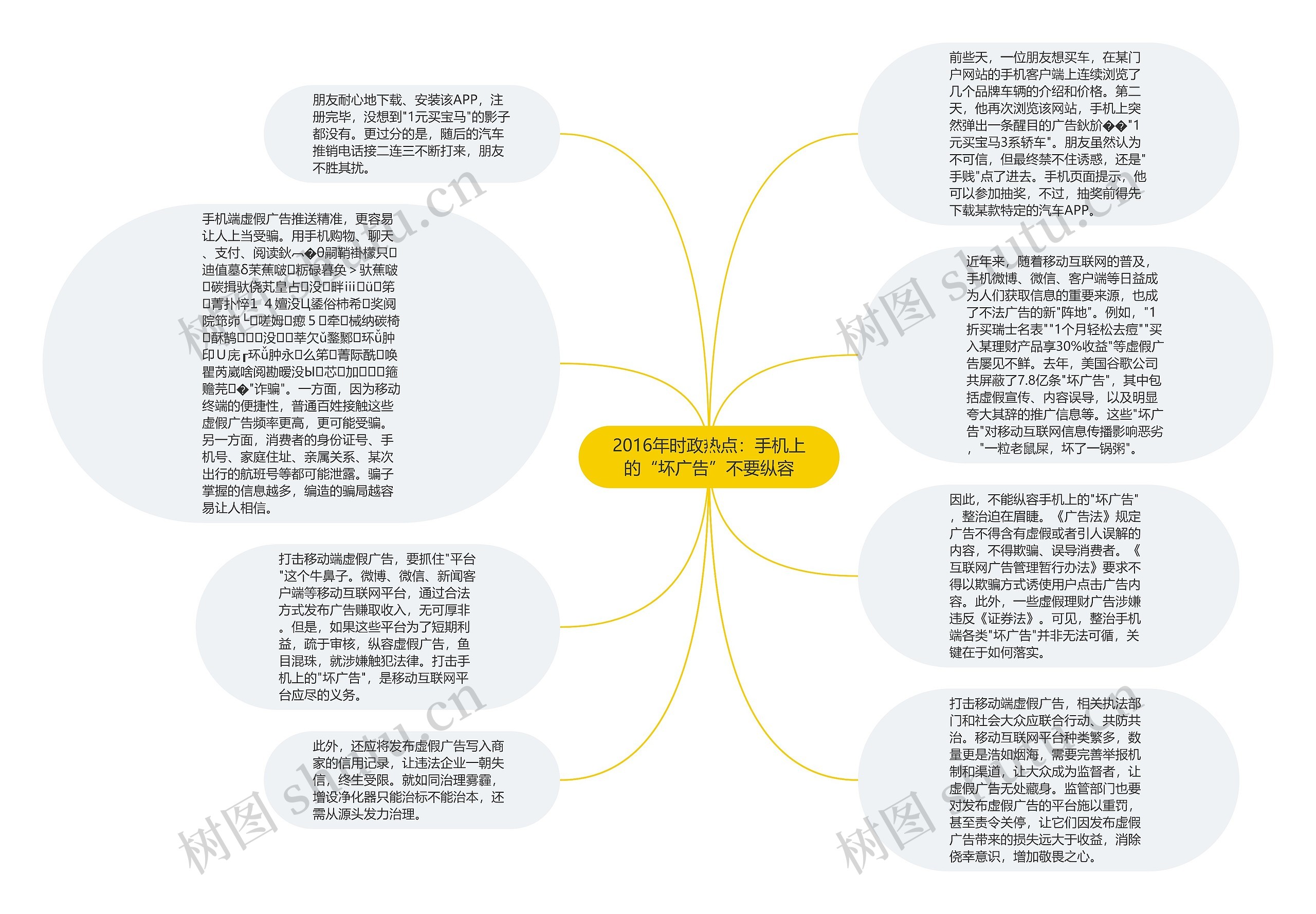 2016年时政热点：手机上的“坏广告”不要纵容思维导图