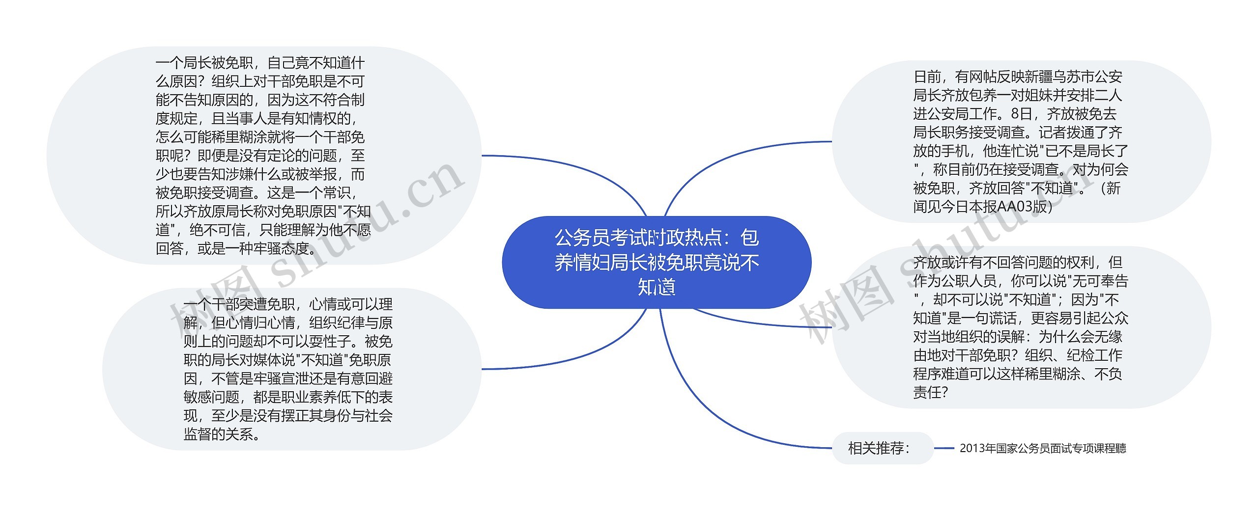 公务员考试时政热点：包养情妇局长被免职竟说不知道思维导图