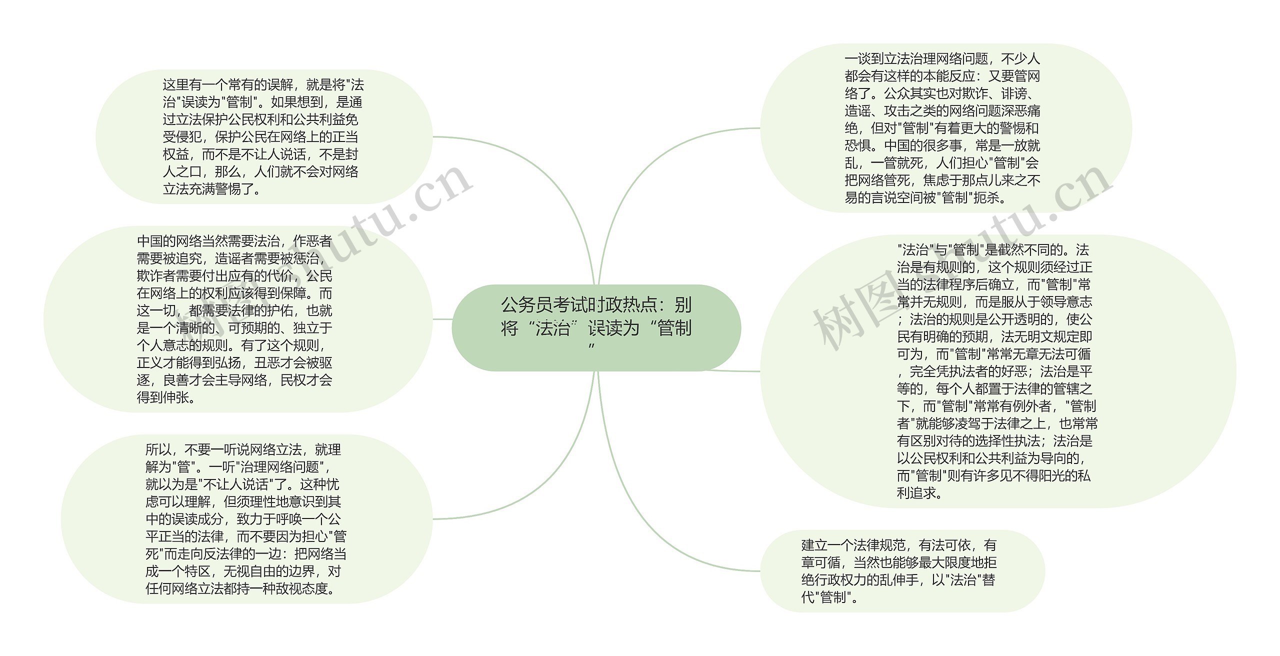 公务员考试时政热点：别将“法治”误读为“管制”