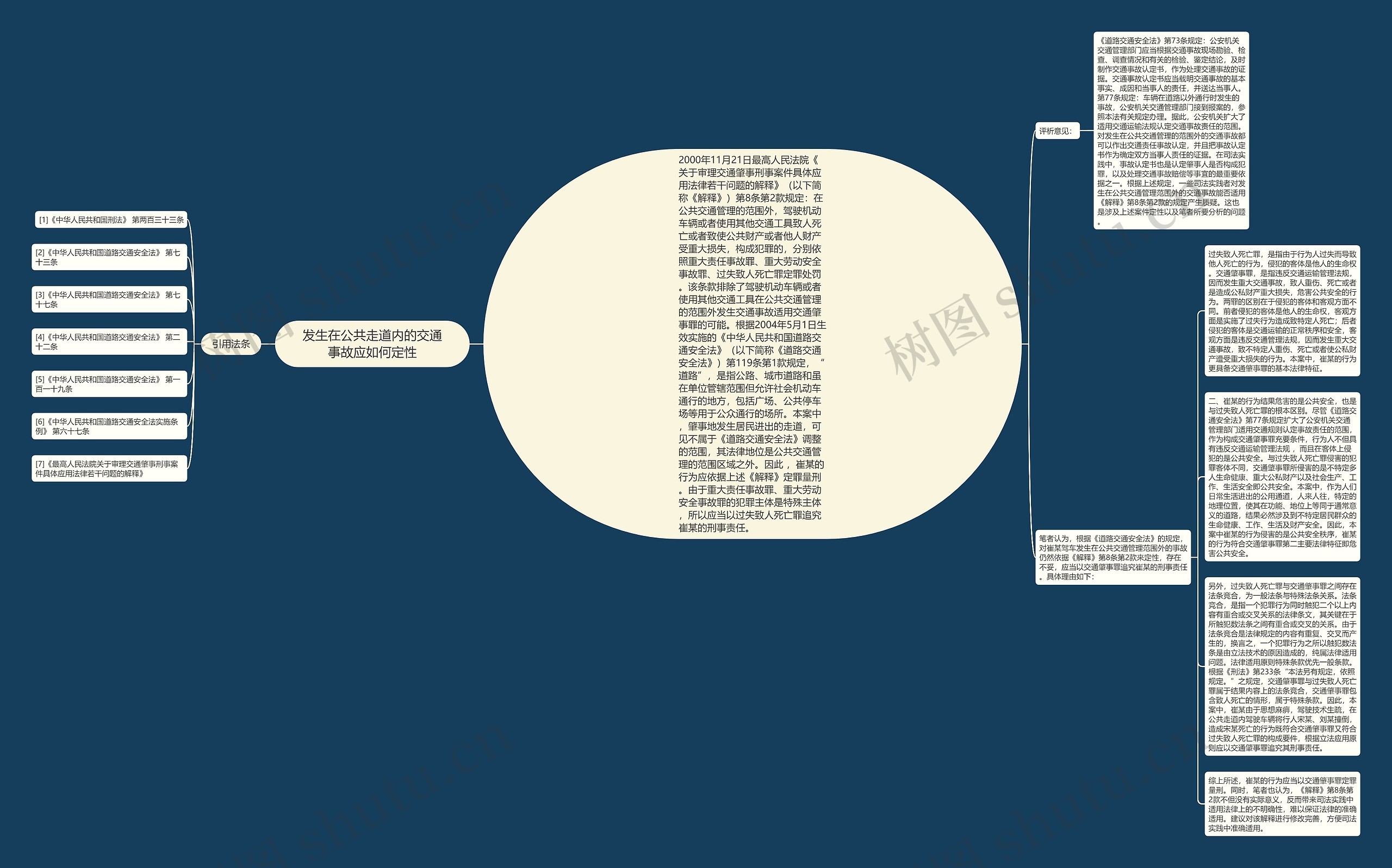 发生在公共走道内的交通事故应如何定性思维导图