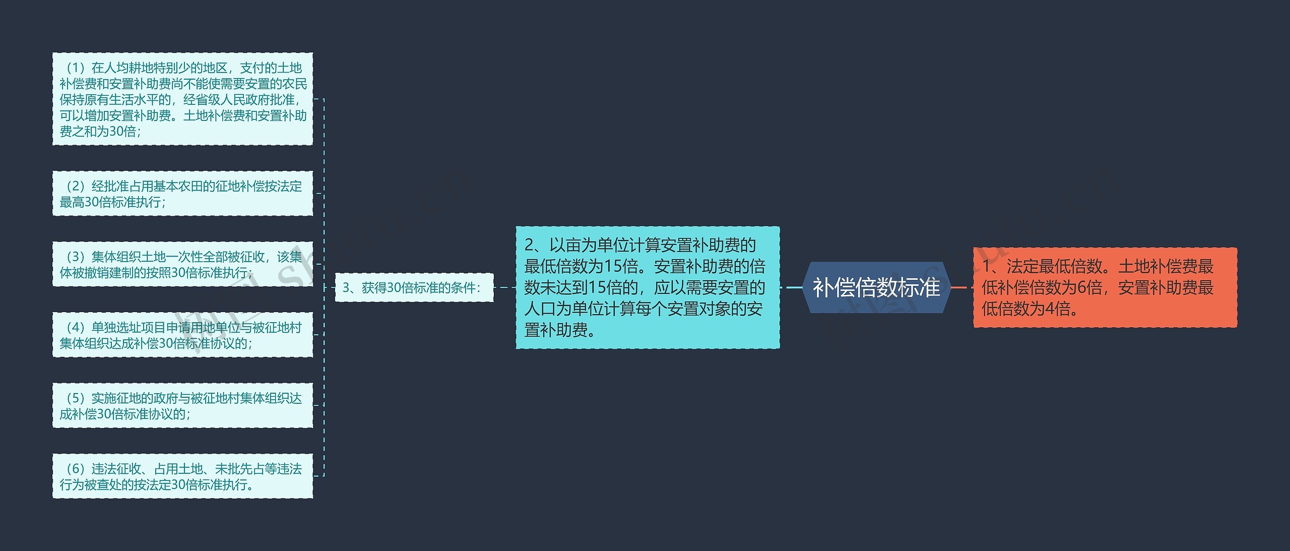 补偿倍数标准 补偿倍数标准