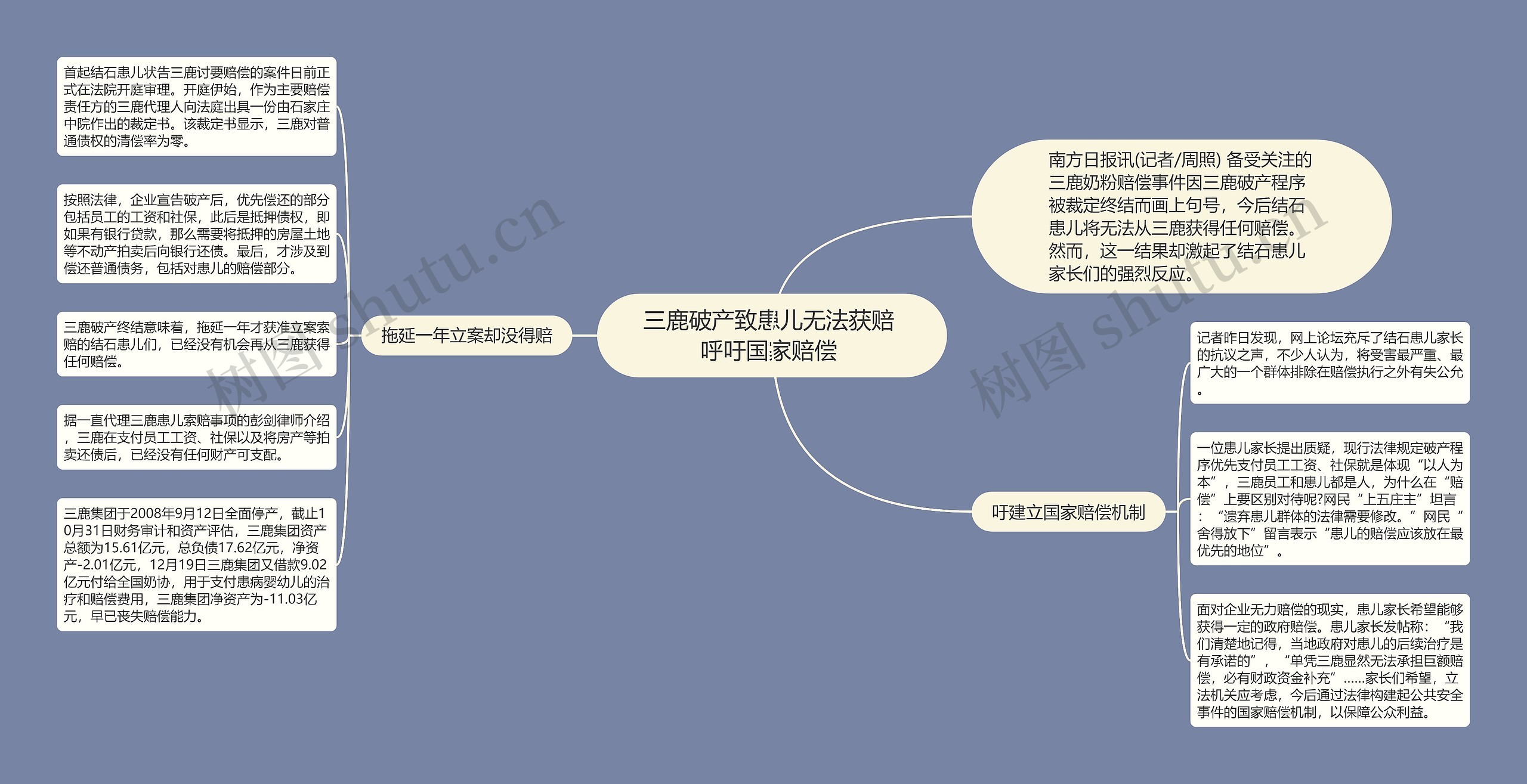 三鹿破产致患儿无法获赔 呼吁国家赔偿 思维导图