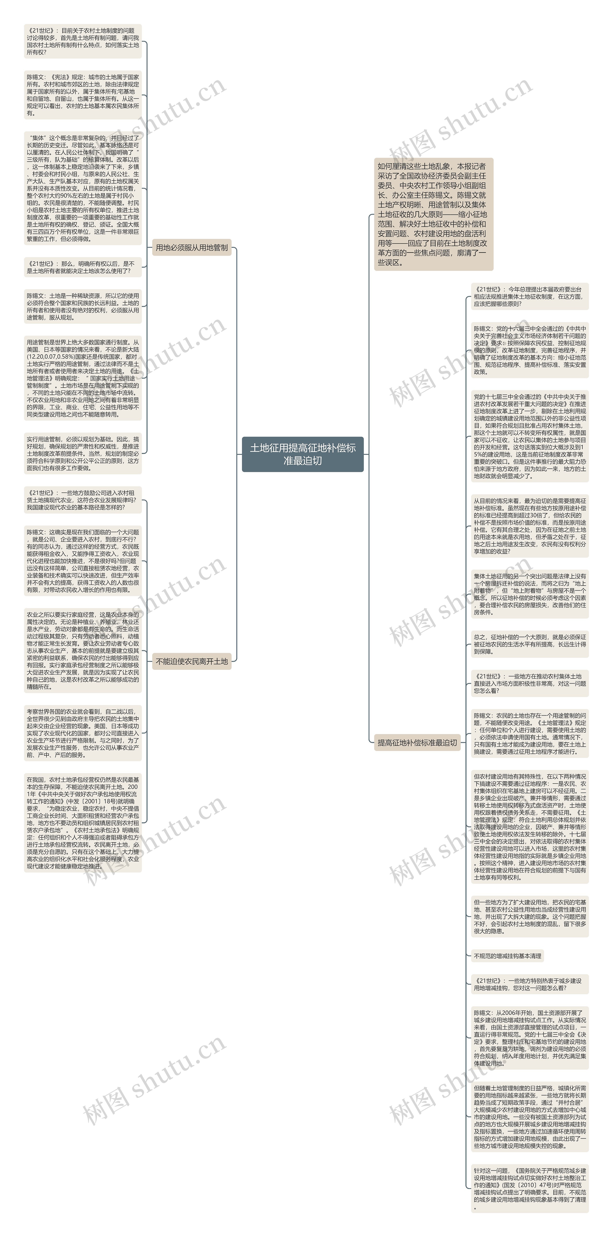 土地征用提高征地补偿标准最迫切思维导图