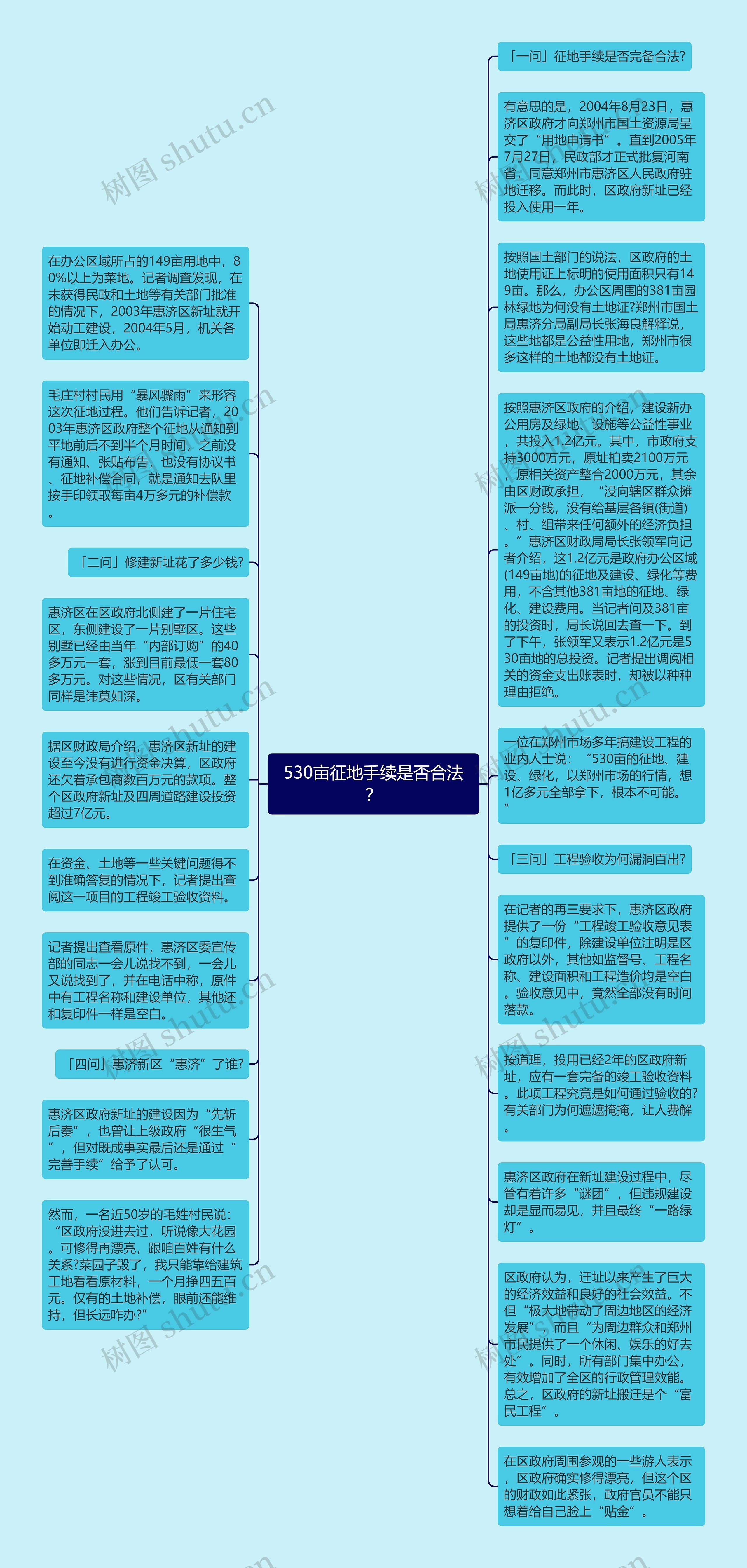 530亩征地手续是否合法？