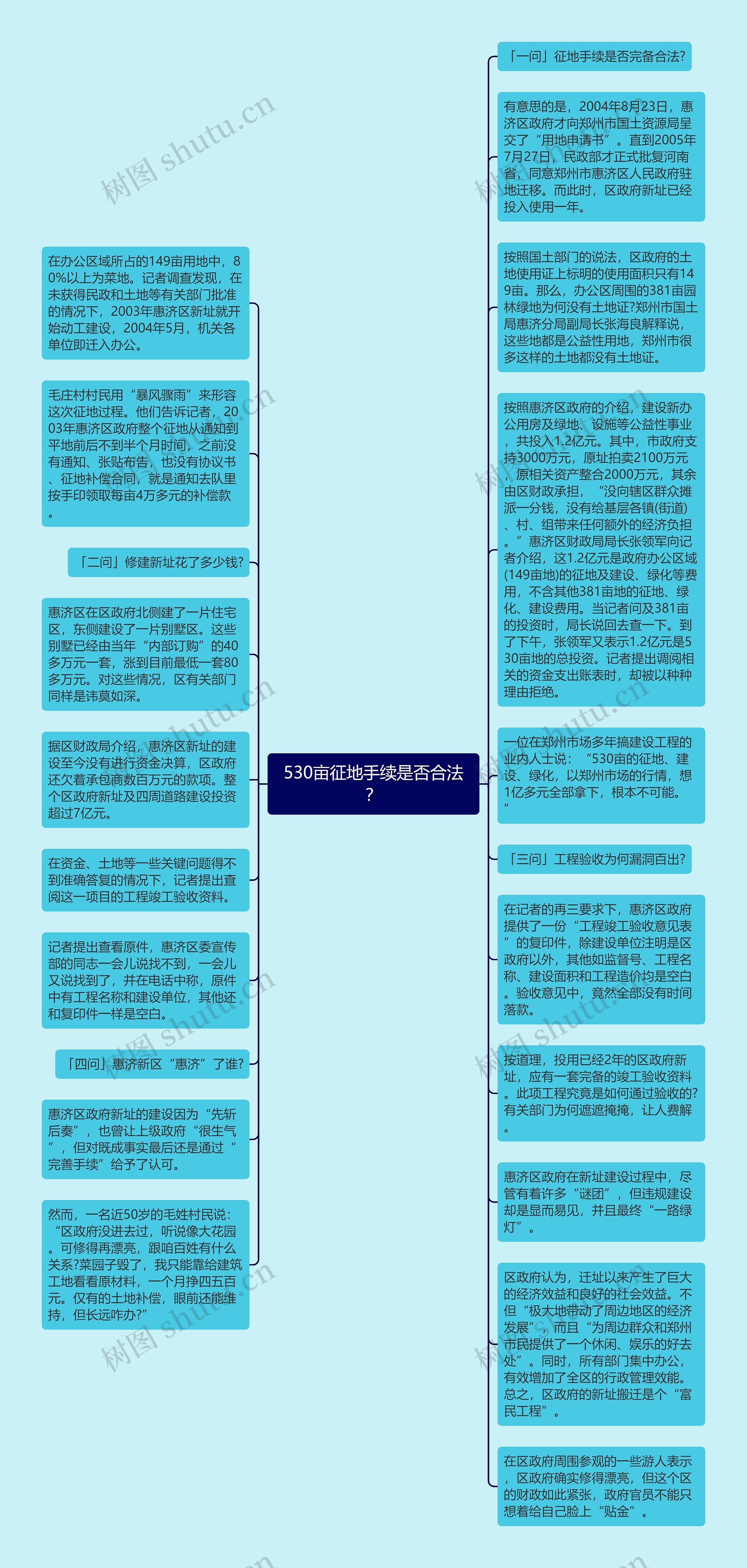 530亩征地手续是否合法？思维导图