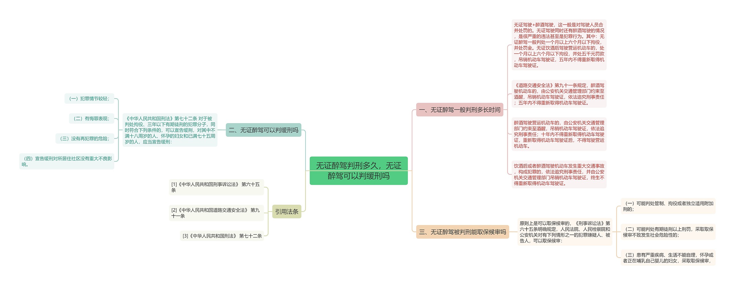 无证醉驾判刑多久，无证醉驾可以判缓刑吗