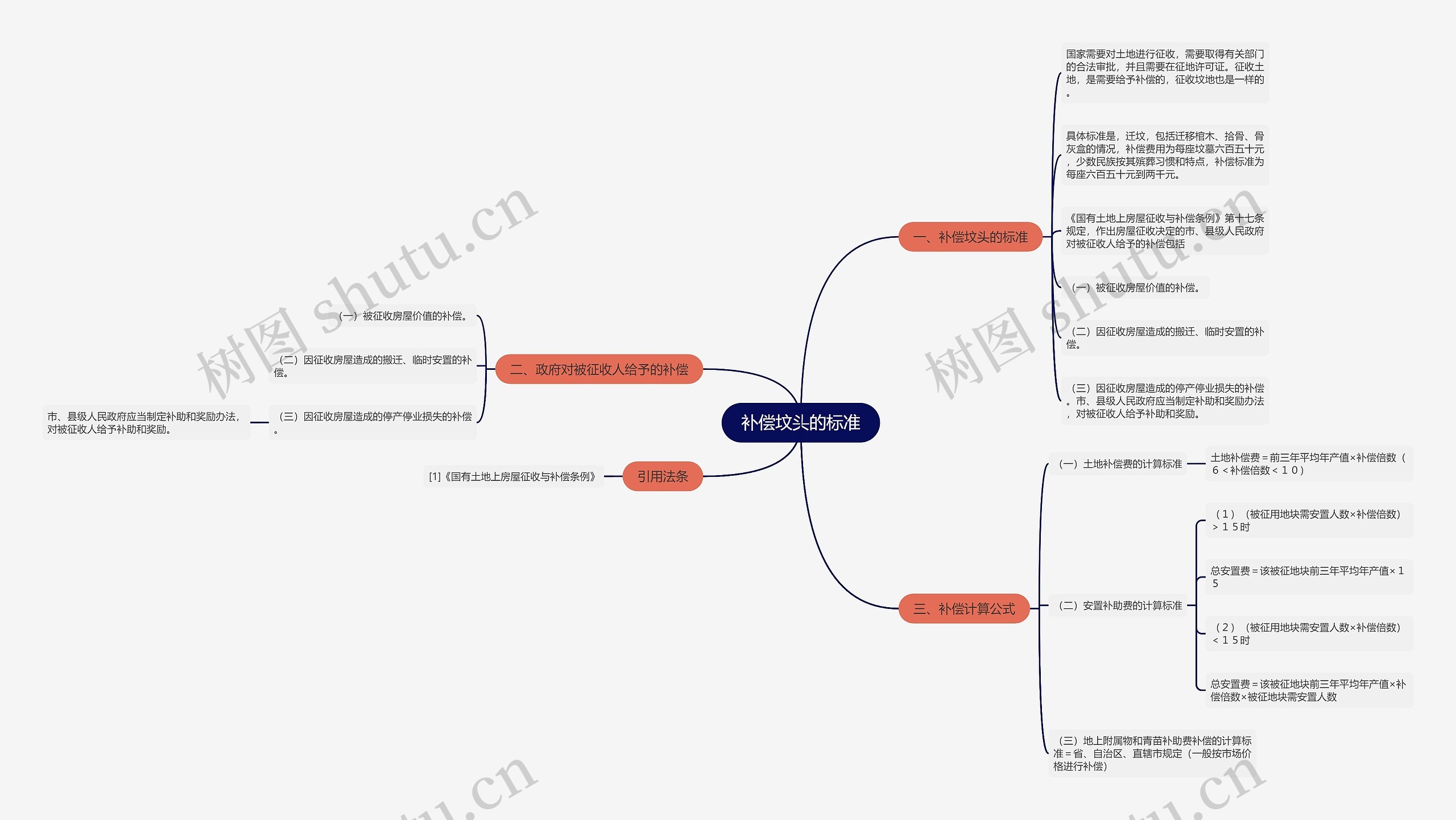 补偿坟头的标准 补偿坟头的标准