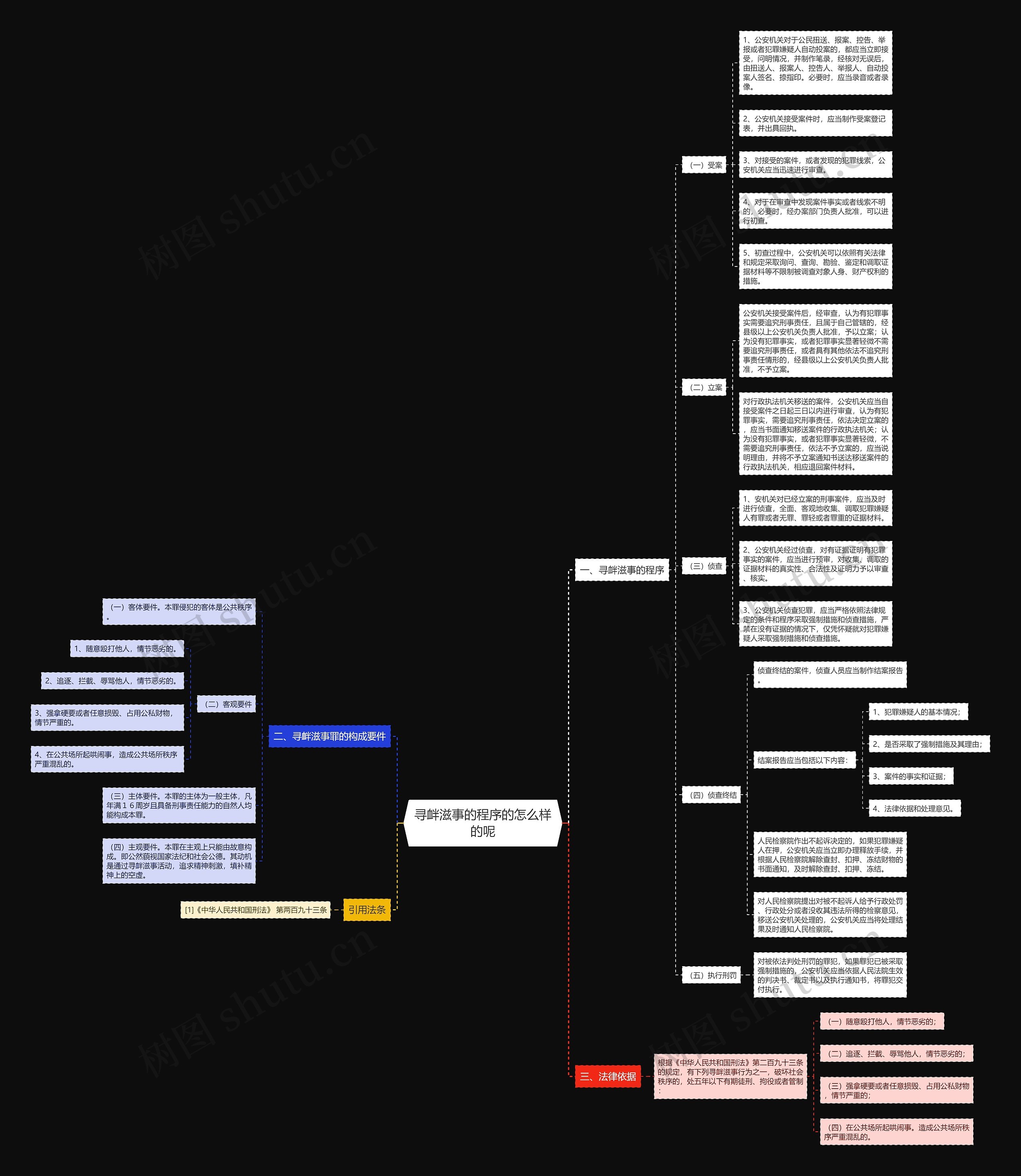 寻衅滋事的程序的怎么样的呢 寻衅滋事的程序的怎么样的呢