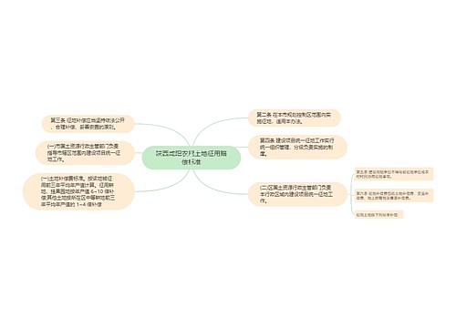 陕西咸阳农用土地征用赔偿标准