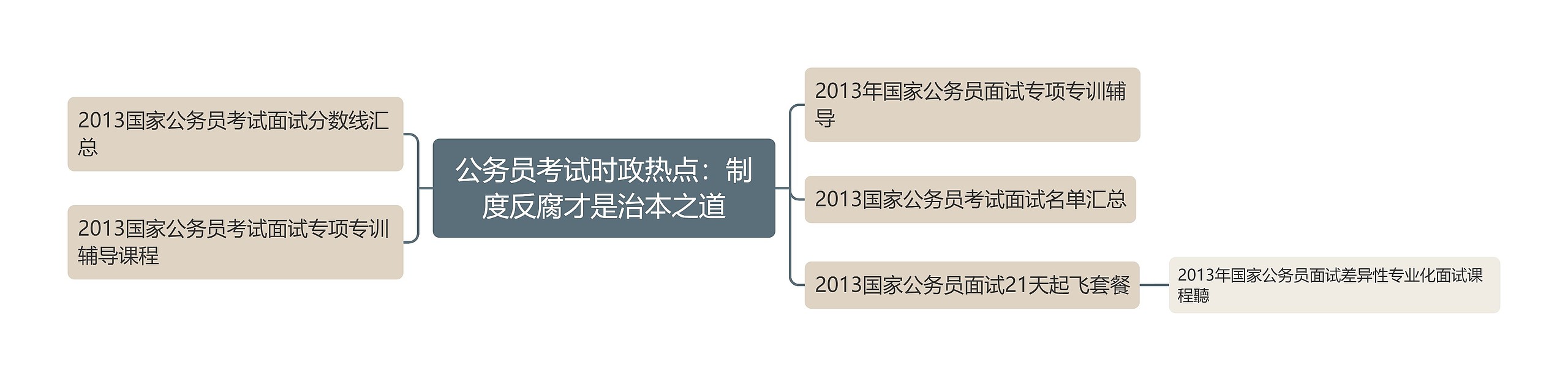 公务员考试时政热点：制度反腐才是治本之道