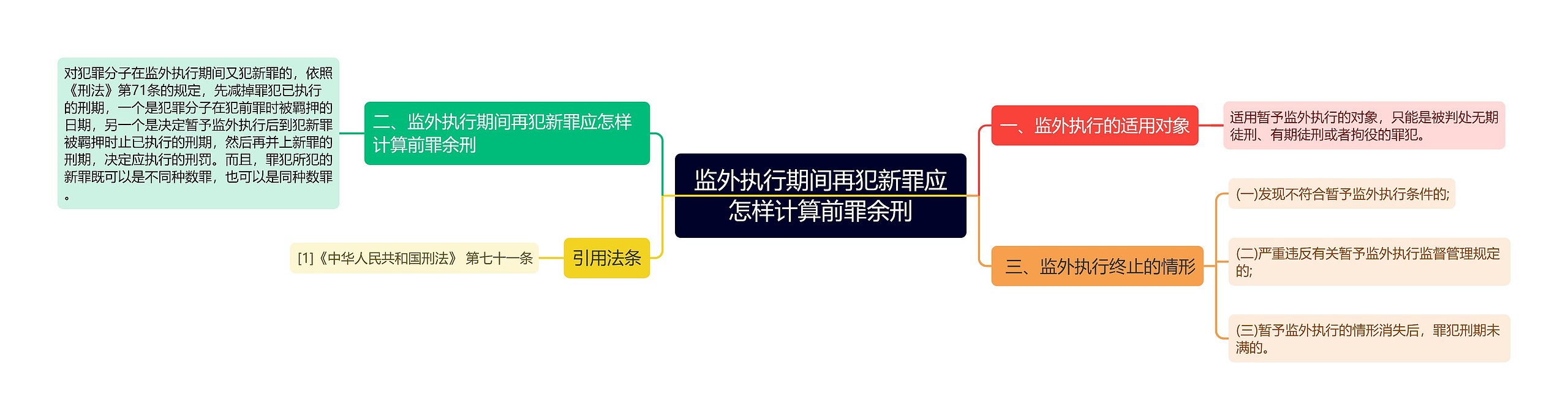 监外执行期间再犯新罪应怎样计算前罪余刑思维导图