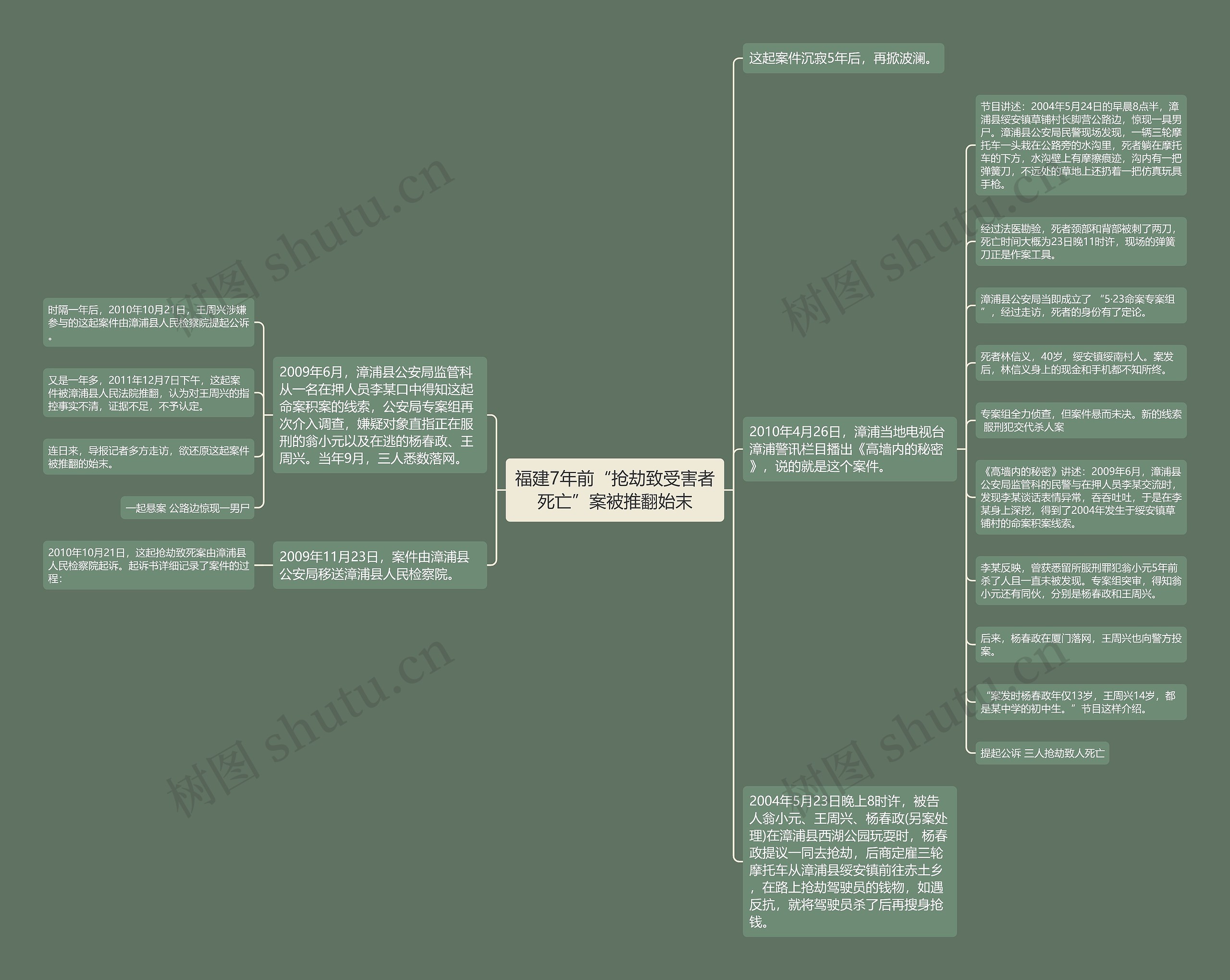 福建7年前“抢劫致受害者死亡”案被推翻始末思维导图