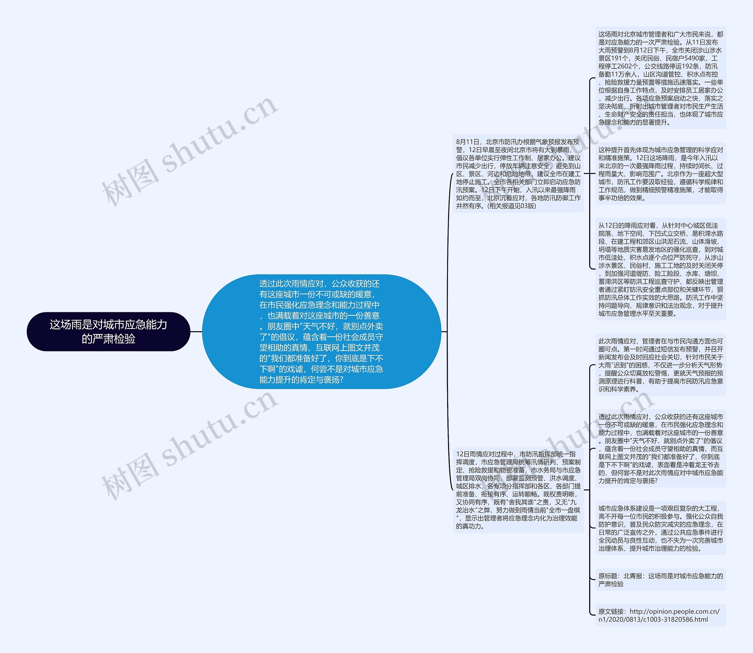 这场雨是对城市应急能力的严肃检验思维导图
