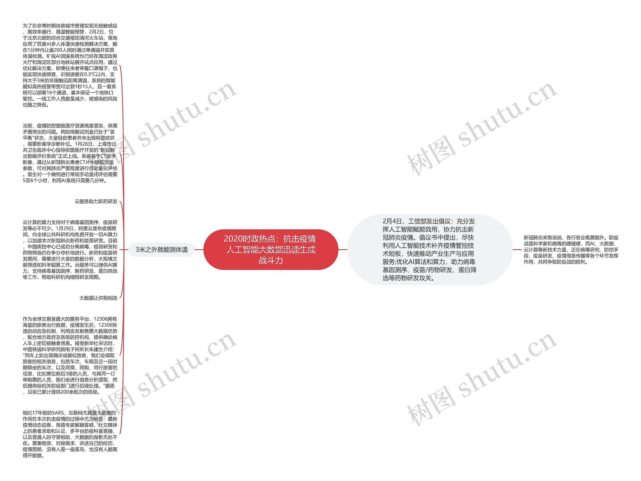 2020时政热点：抗击疫情 人工智能大数据迅速生成战斗力思维导图