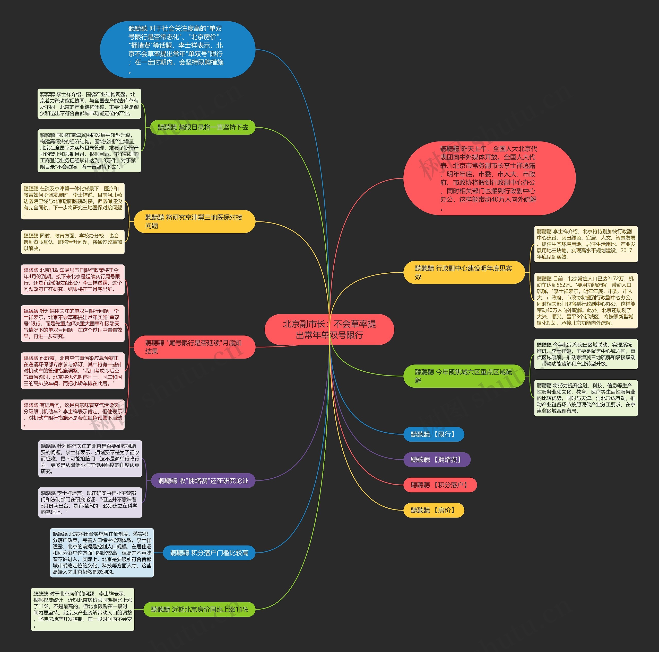 北京副市长:不会草率提出常年单双号限行 北京副市长:不会草率提出常年单双号限行