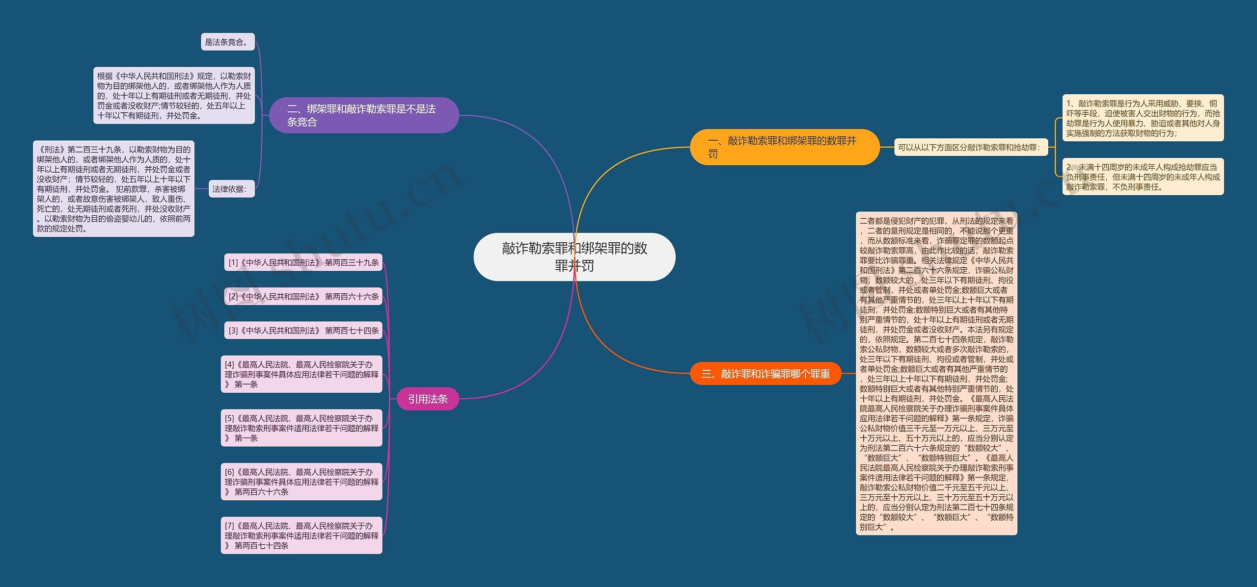 敲诈勒索罪和绑架罪的数罪并罚 敲诈勒索罪和绑架罪的数罪并罚