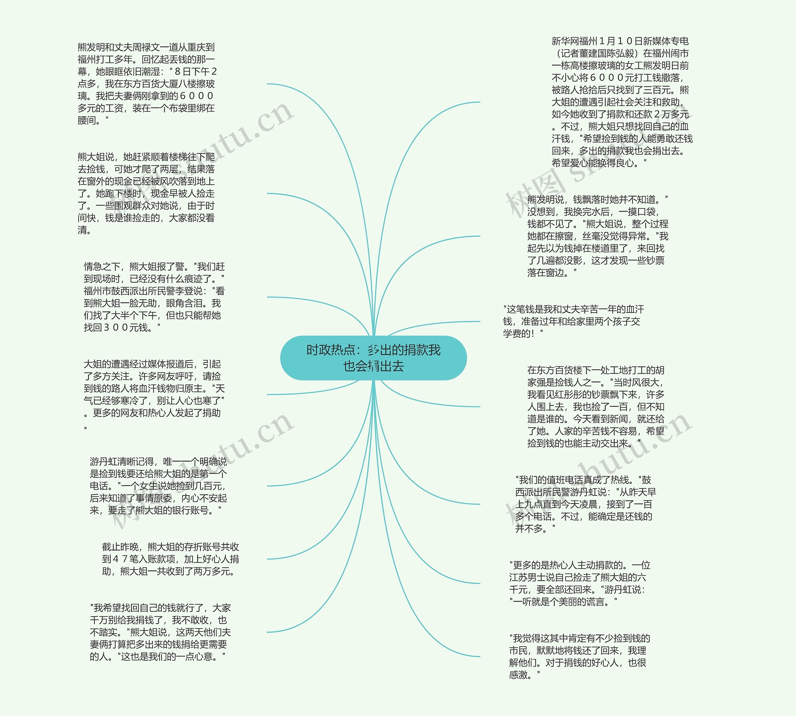 时政热点：多出的捐款我也会捐出去思维导图