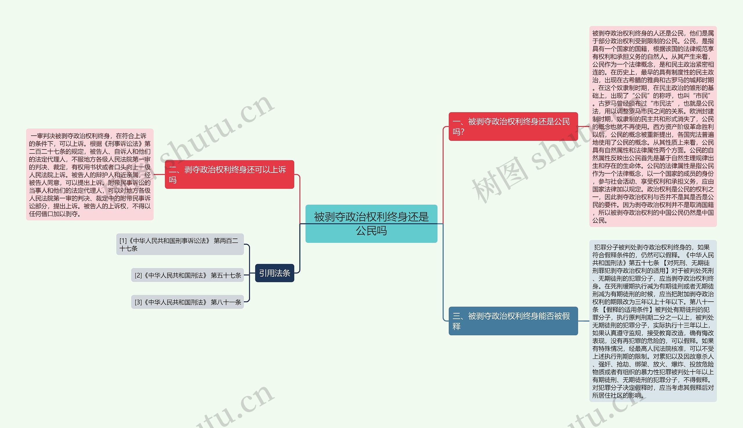 被剥夺政治权利终身还是公民吗思维导图
