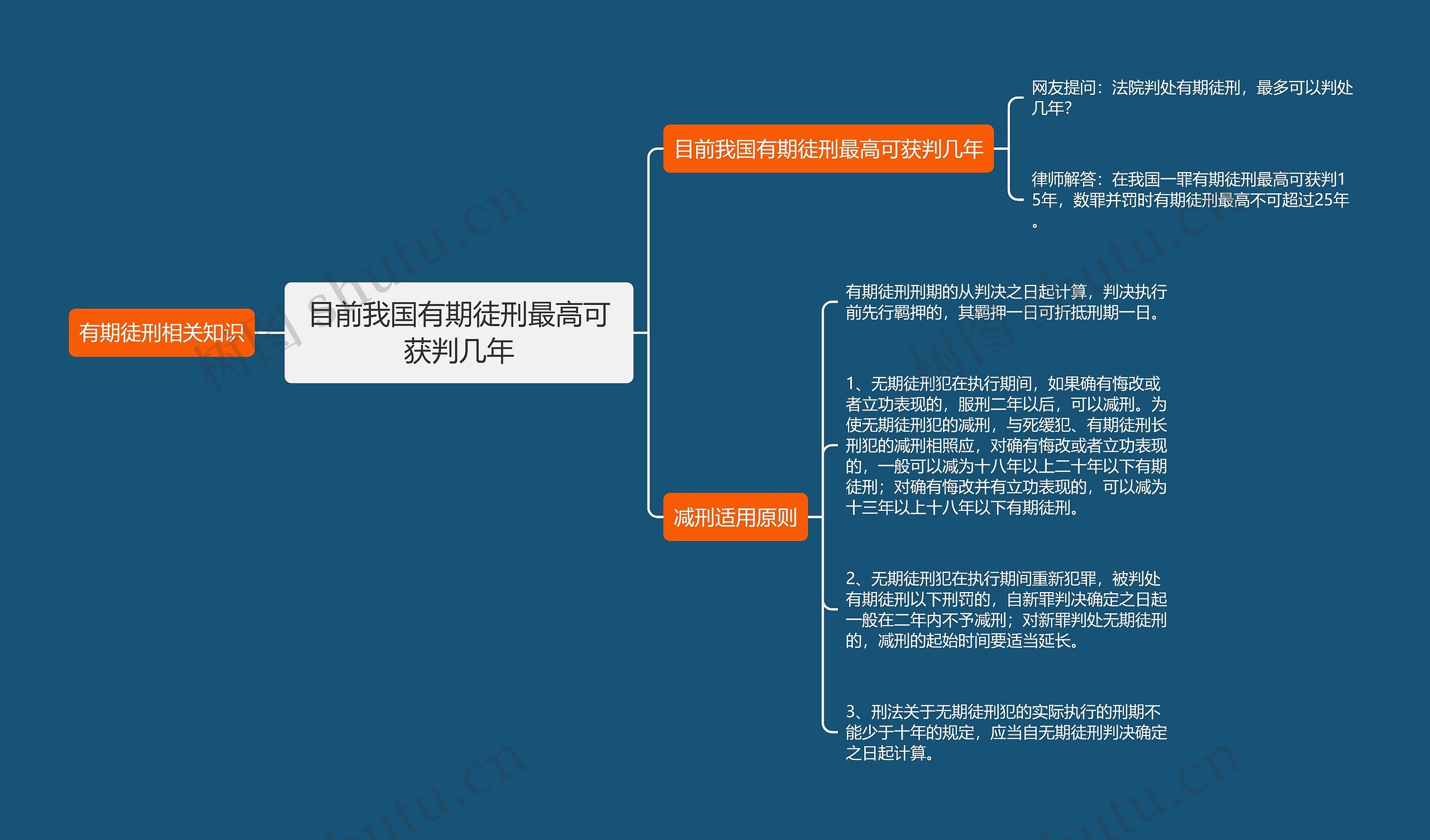 目前我国有期徒刑最高可获判几年