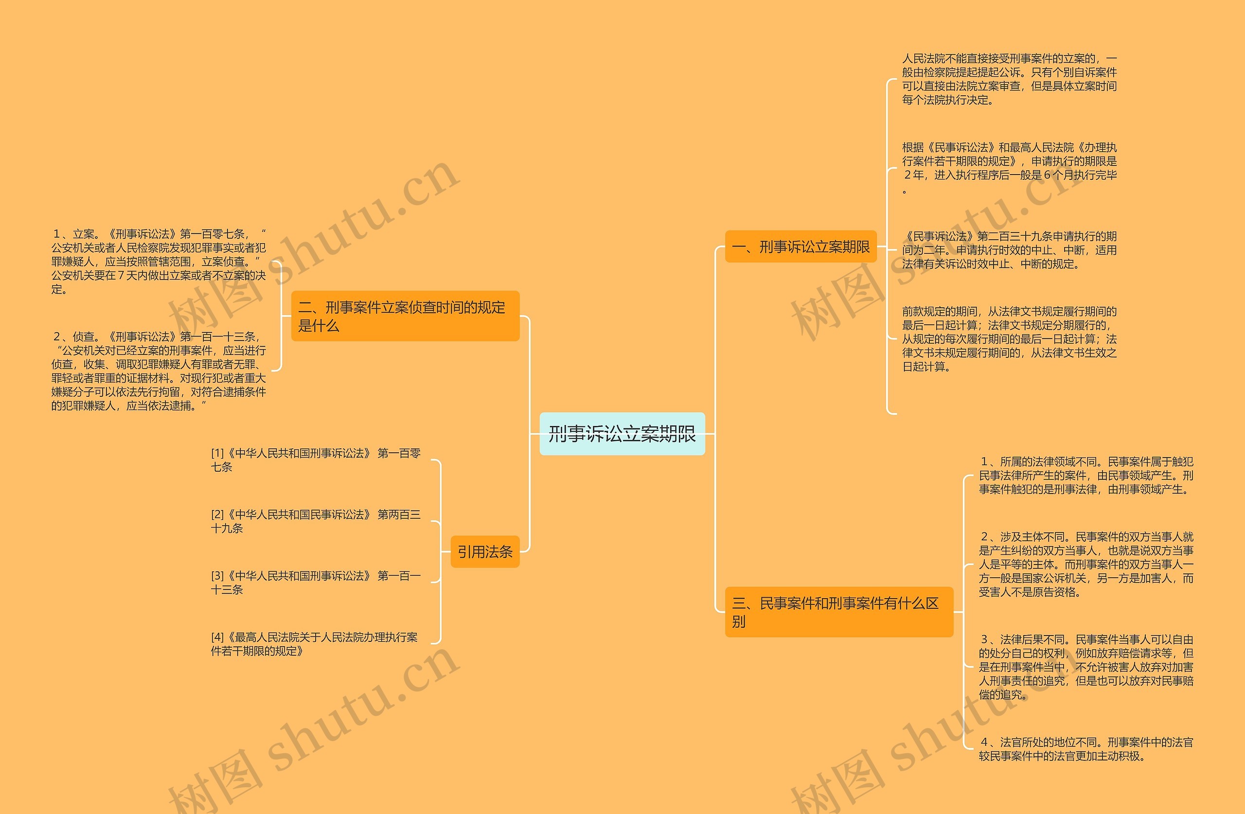 刑事诉讼立案期限