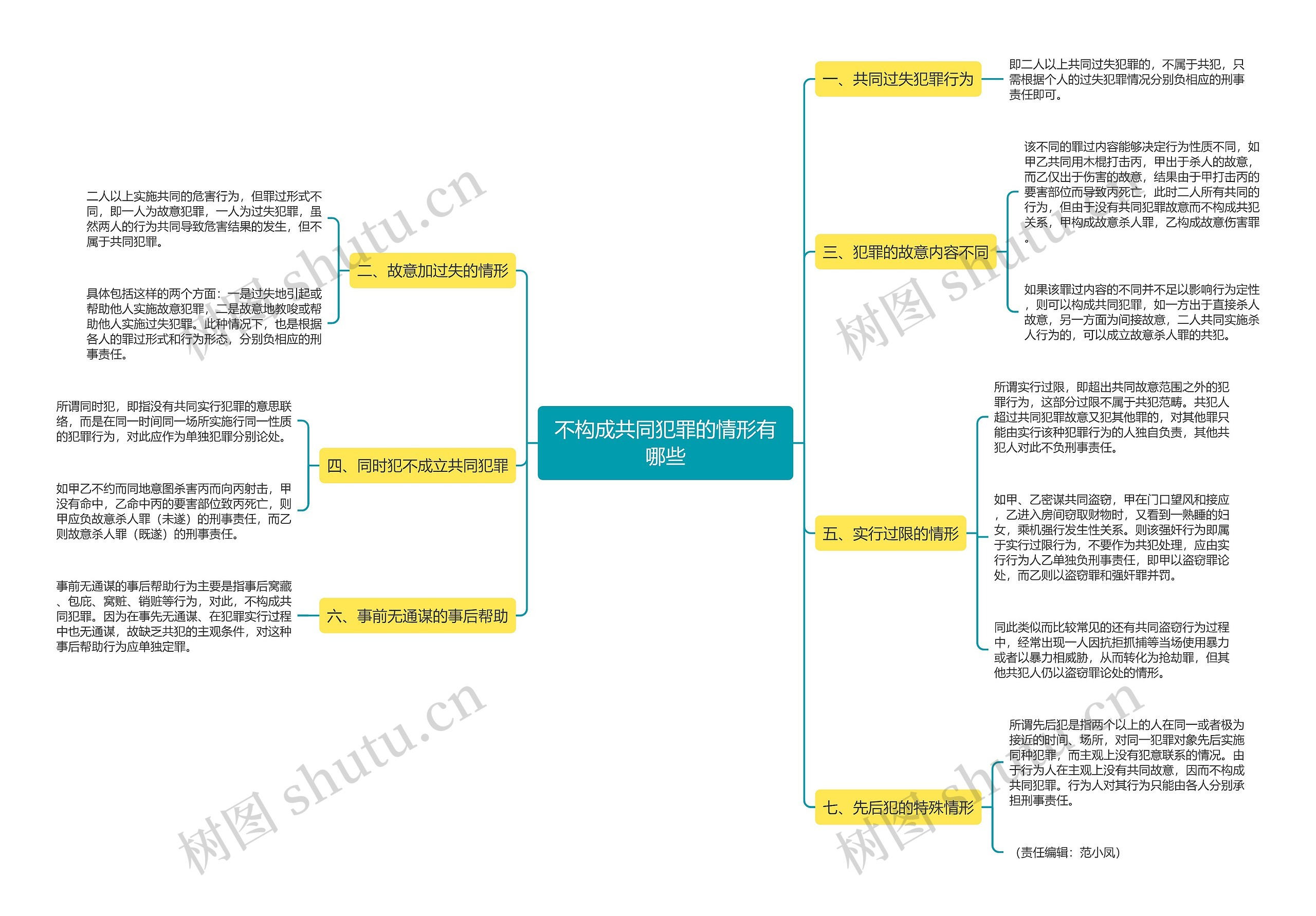 不构成共同犯罪的情形有哪些思维导图