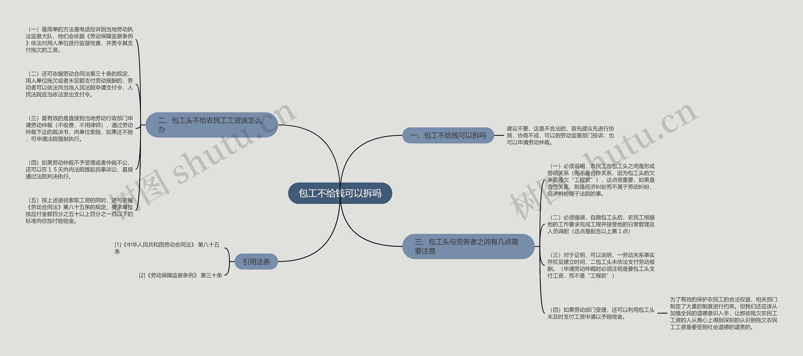 包工不给钱可以拆吗思维导图