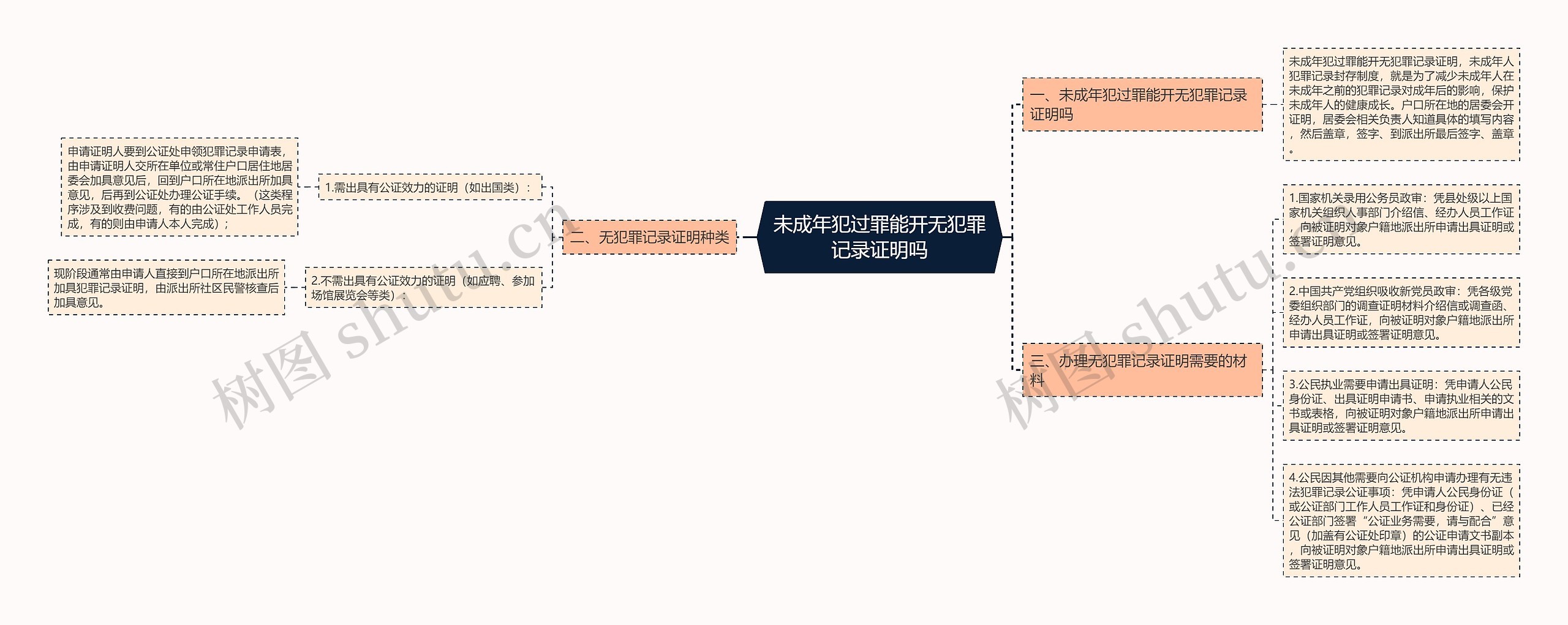 未成年犯过罪能开无犯罪记录证明吗思维导图