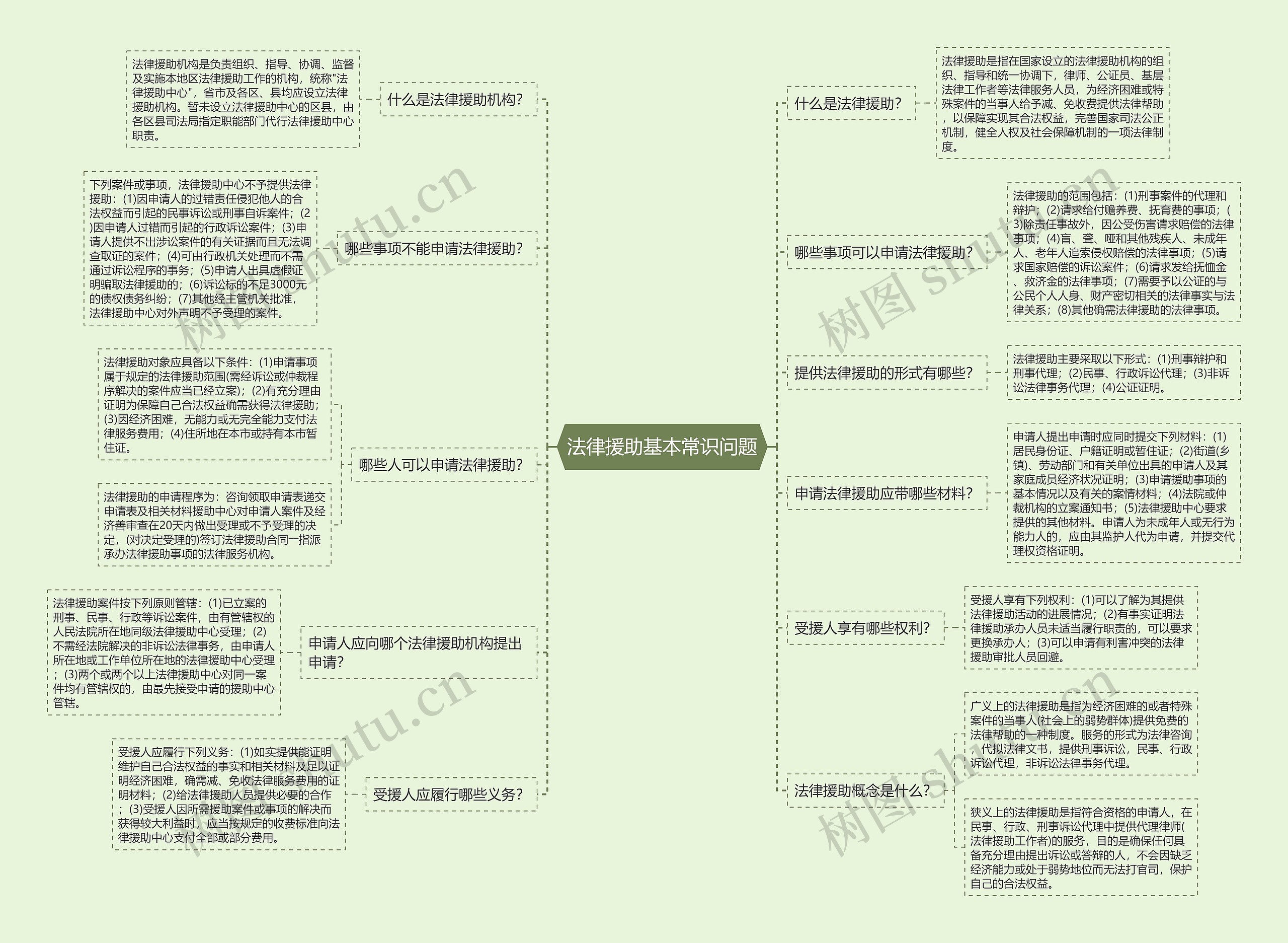 法律援助基本常识问题