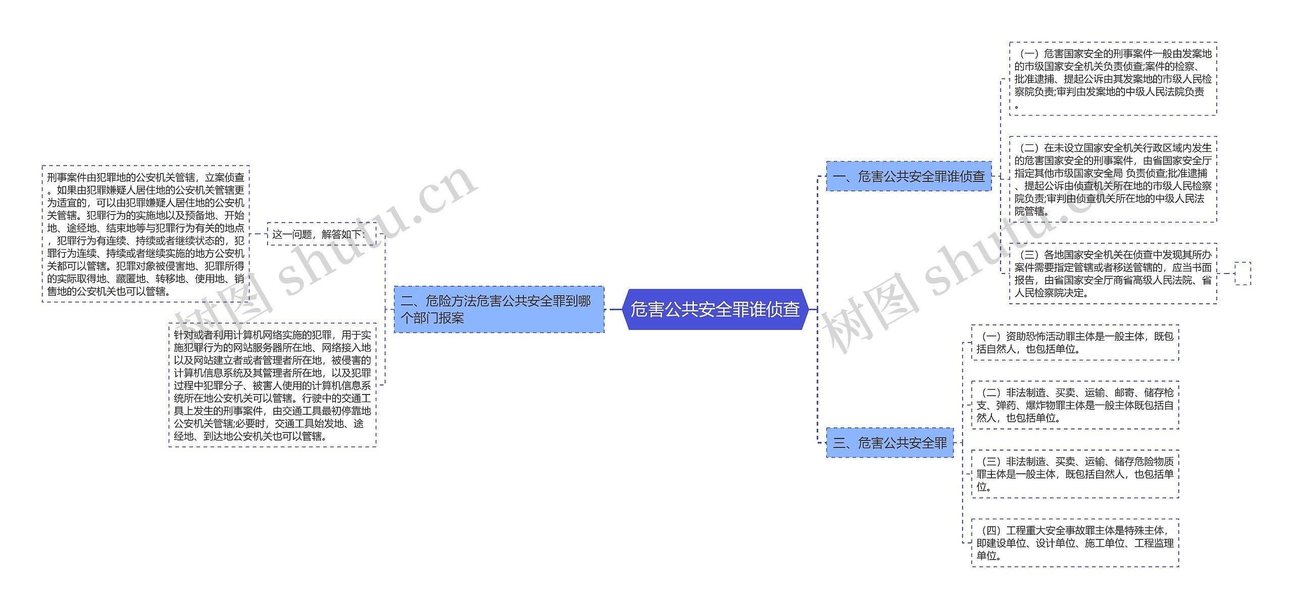 危害公共安全罪谁侦查思维导图