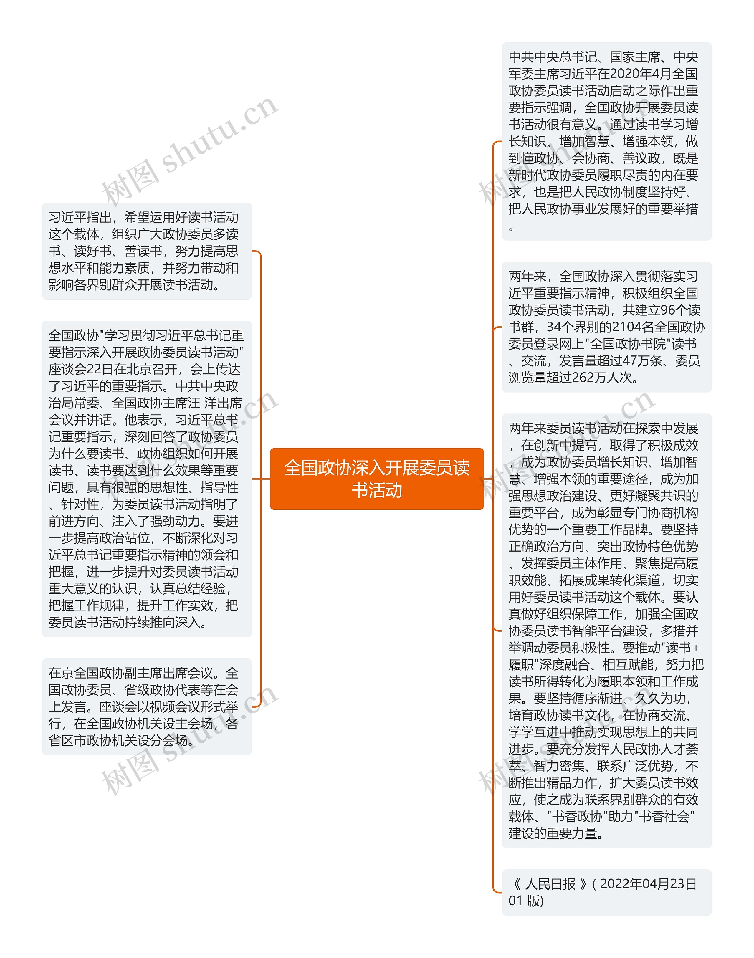 全国政协深入开展委员读书活动思维导图