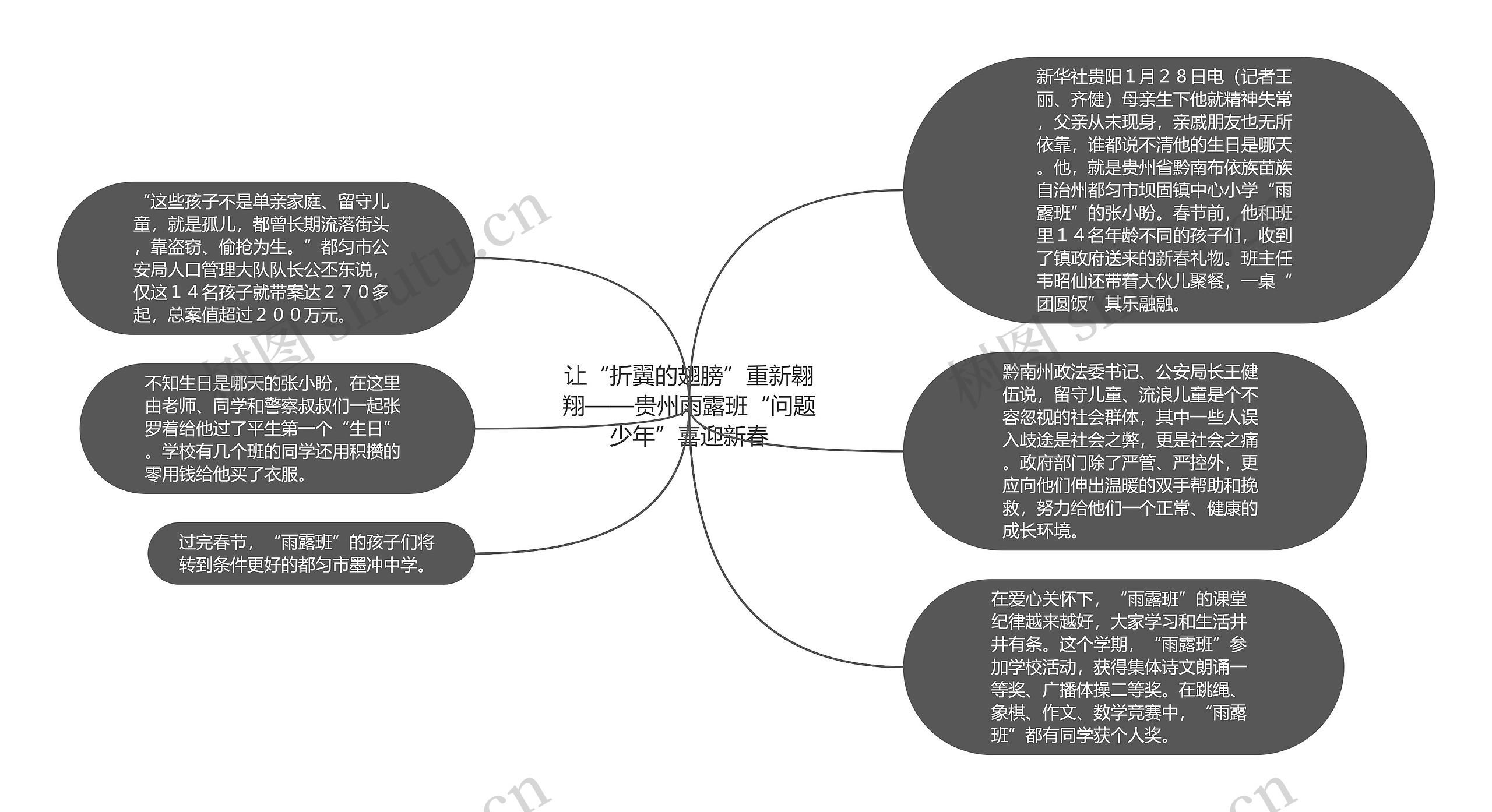 让“折翼的翅膀”重新翱翔——贵州雨露班“问题少年”喜迎新春思维导图