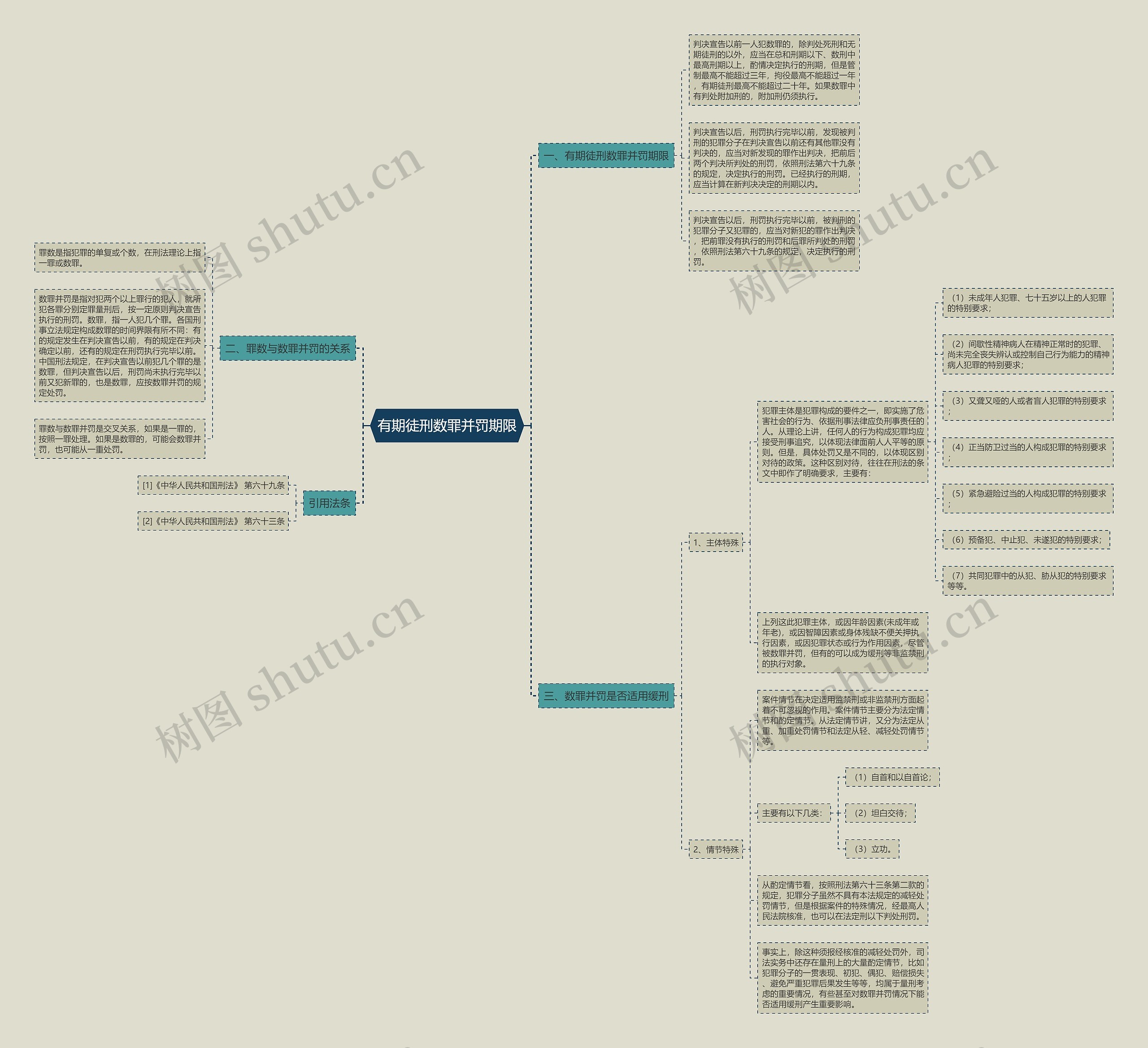 有期徒刑数罪并罚期限思维导图