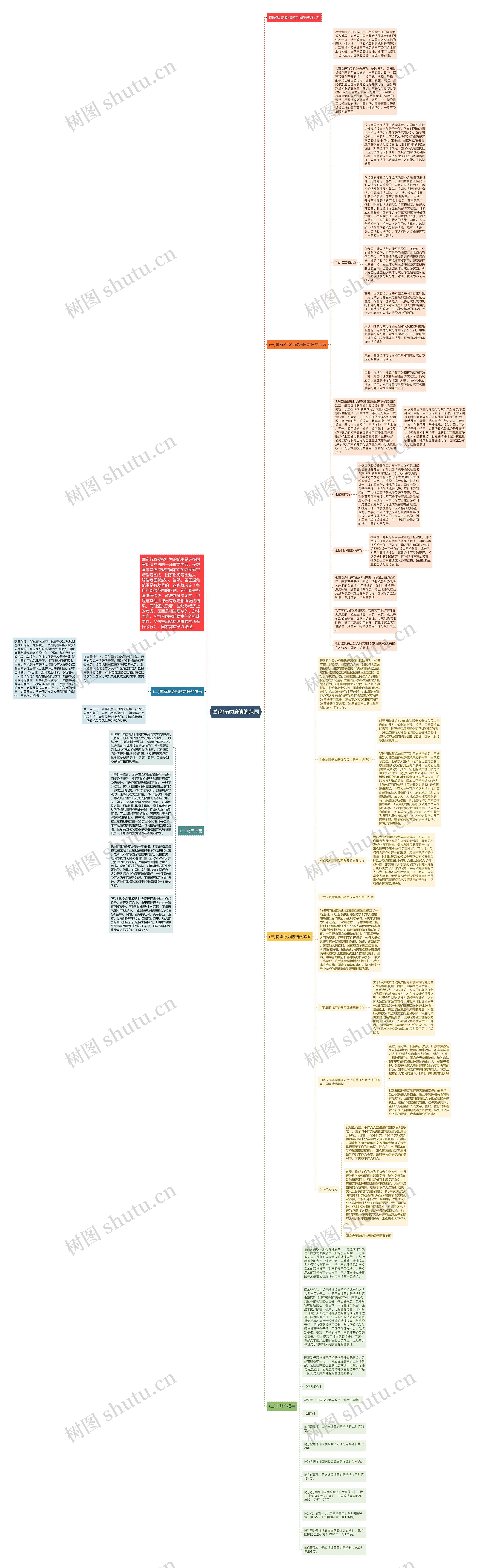 试论行政赔偿的范围思维导图