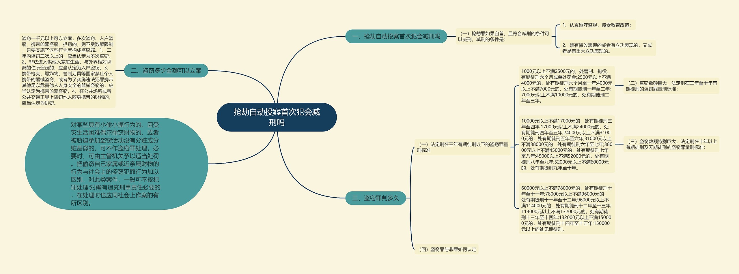 抢劫自动投案首次犯会减刑吗 抢劫自动投案首次犯会减刑吗