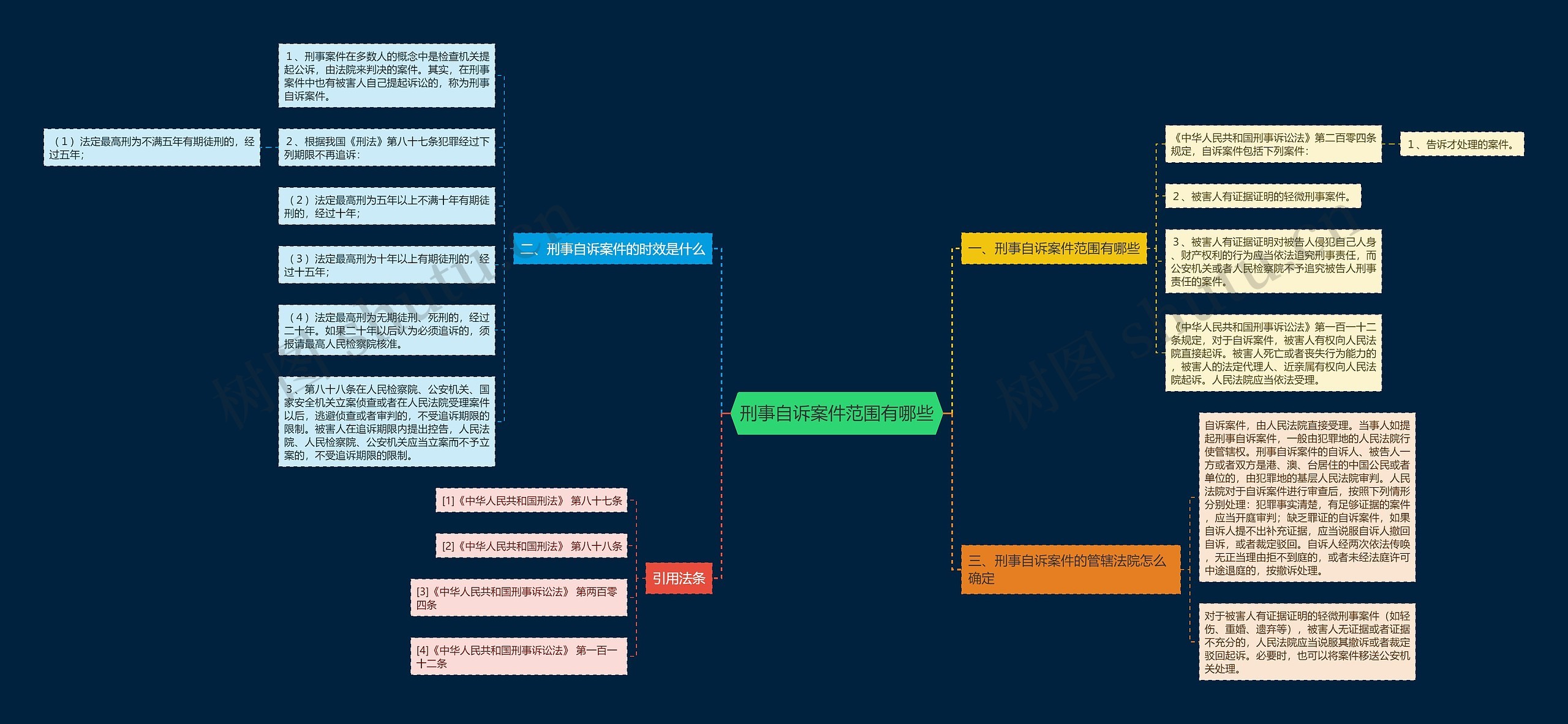 刑事自诉案件范围有哪些 刑事自诉案件范围有哪些