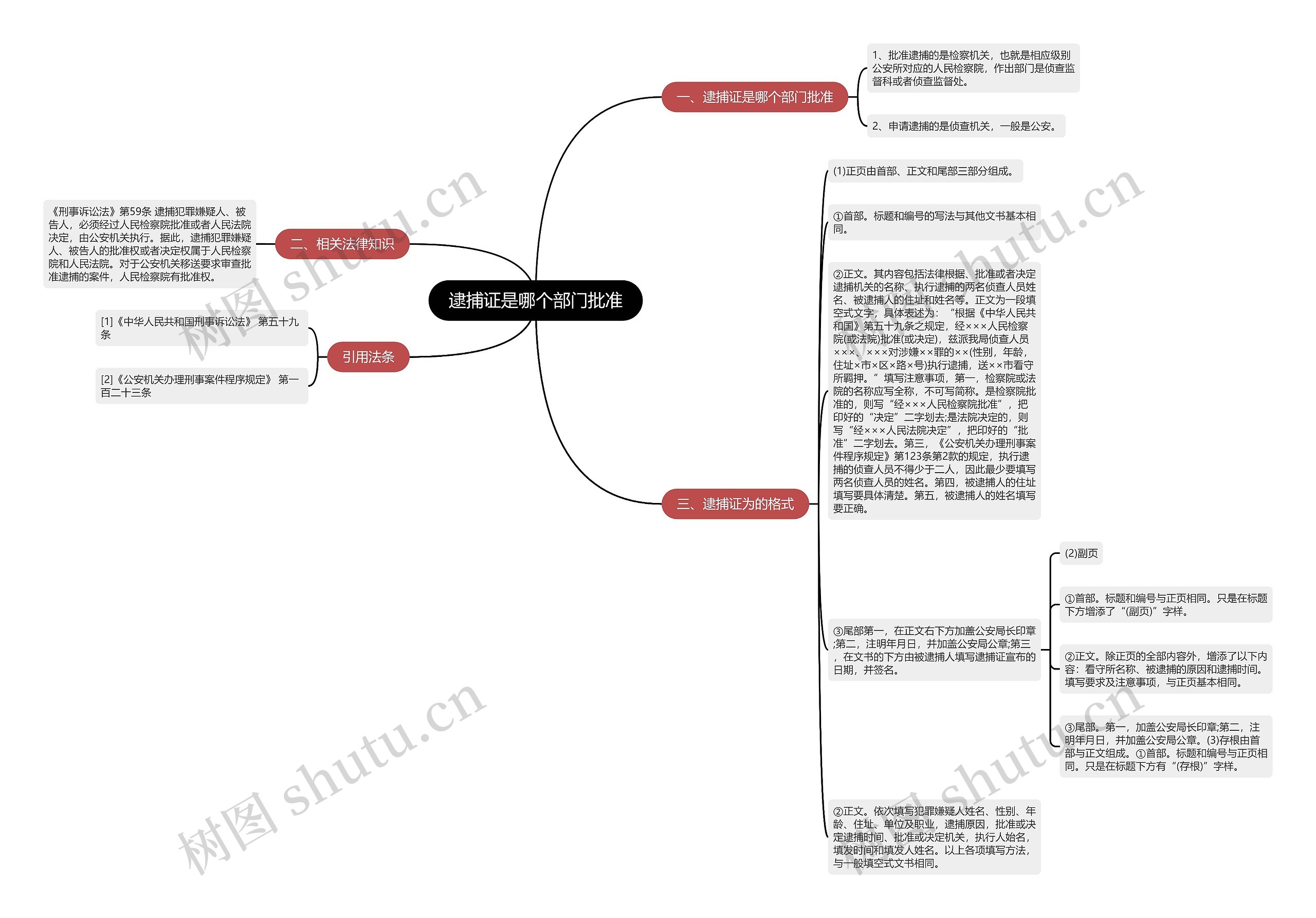逮捕证是哪个部门批准 逮捕证是哪个部门批准
