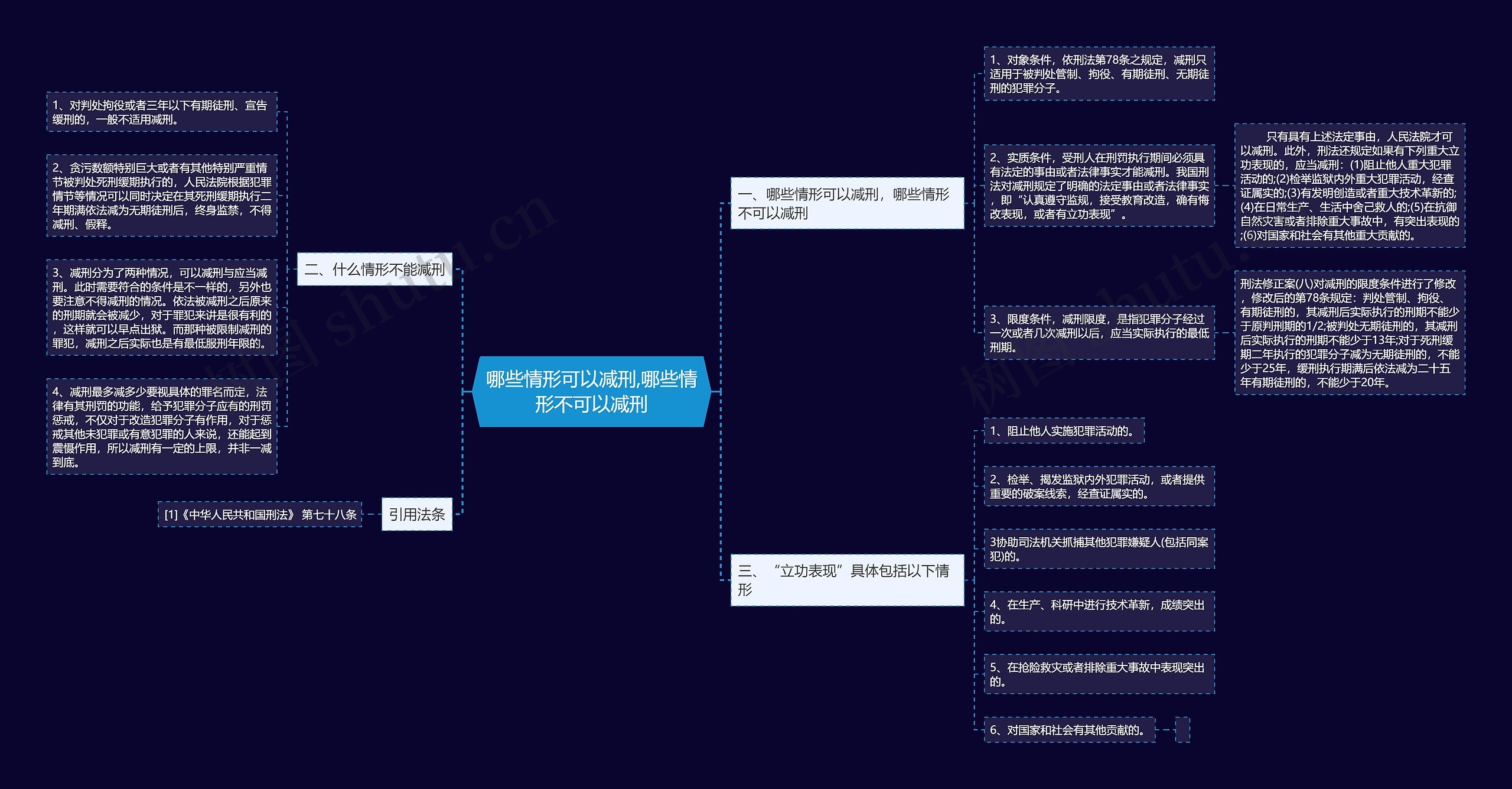 哪些情形可以减刑,哪些情形不可以减刑思维导图